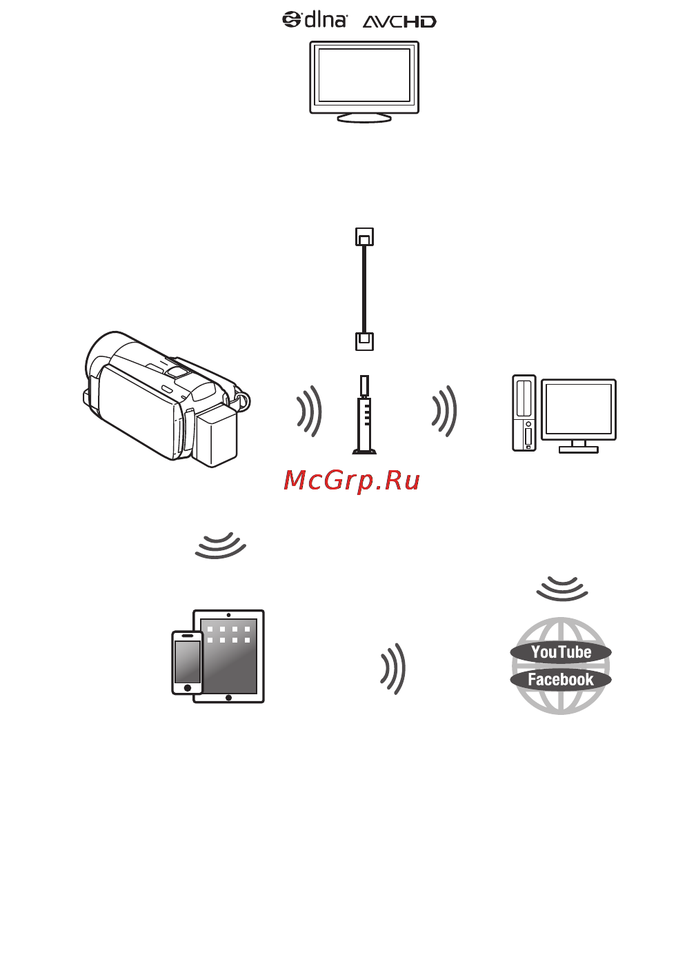 Canon HF M506E Kit [8/264] Смотрите свои записи используя функции wi fi