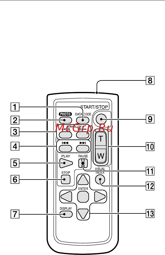 Sony HDR-PJ760VE [15/207] Беспроводной пульт дистанционного управления
