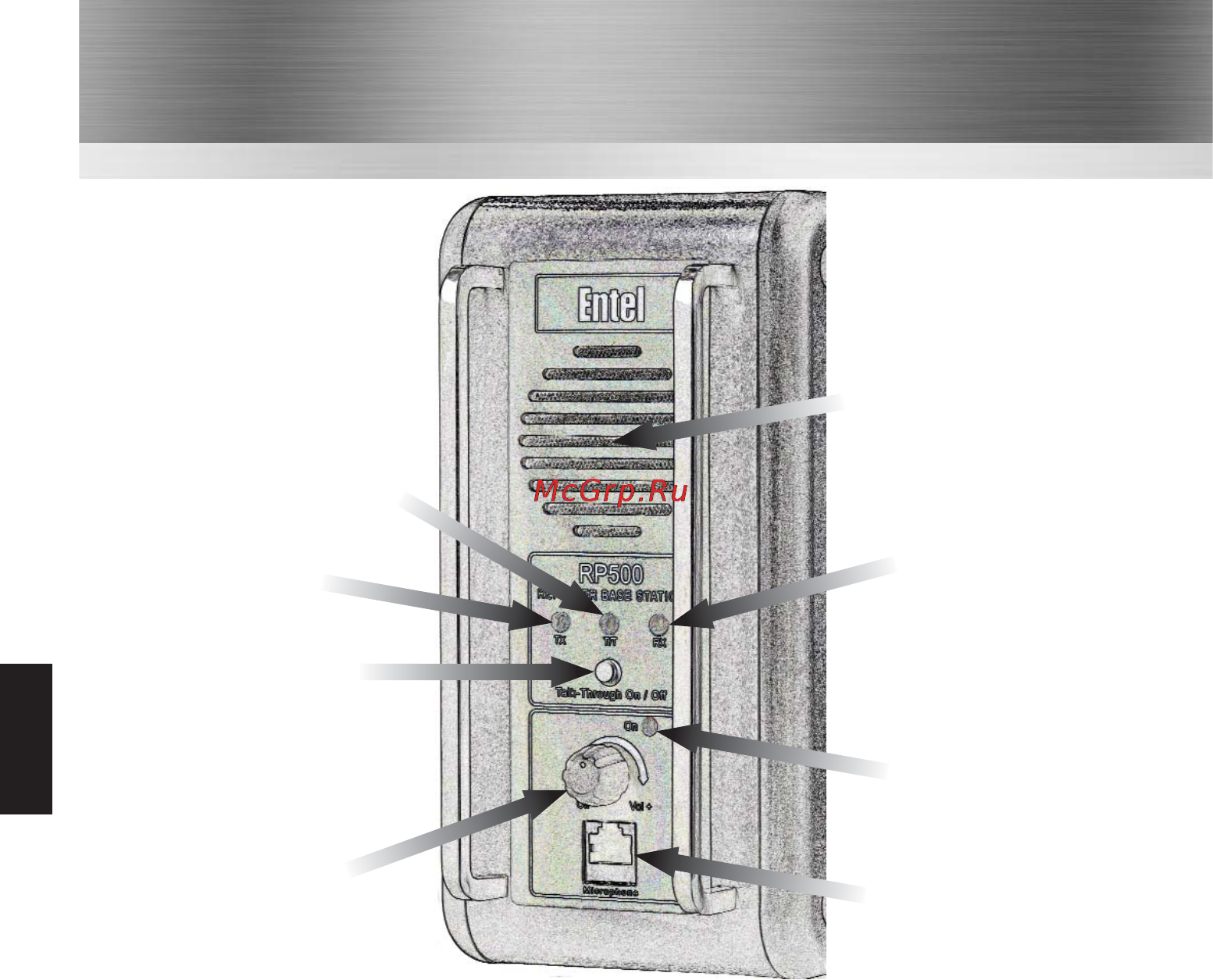 Entel RP510 [8/13] Controls indicators