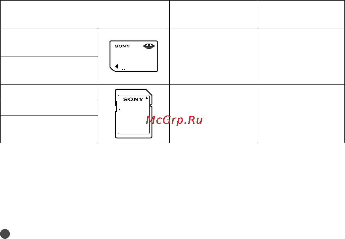 Sony NEX-VG20EH/BCEE [112/167] Типи карток пам яті які можна використовувати із цією відеокамерою