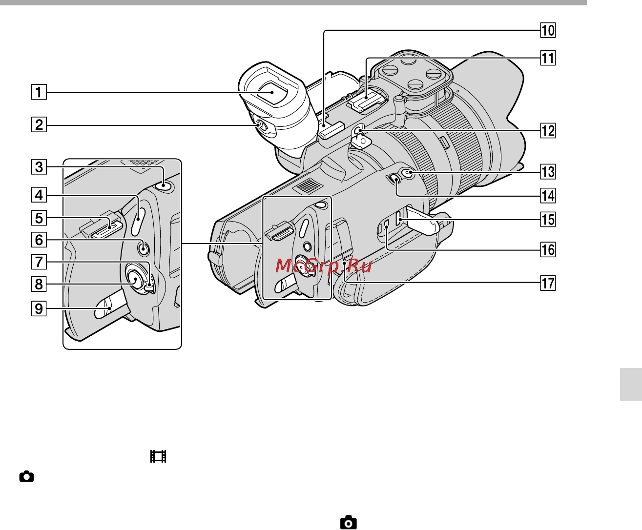 Sony NEX-VG20EH/BCEE [161/167] Компоненти відеокамери й елементи керування