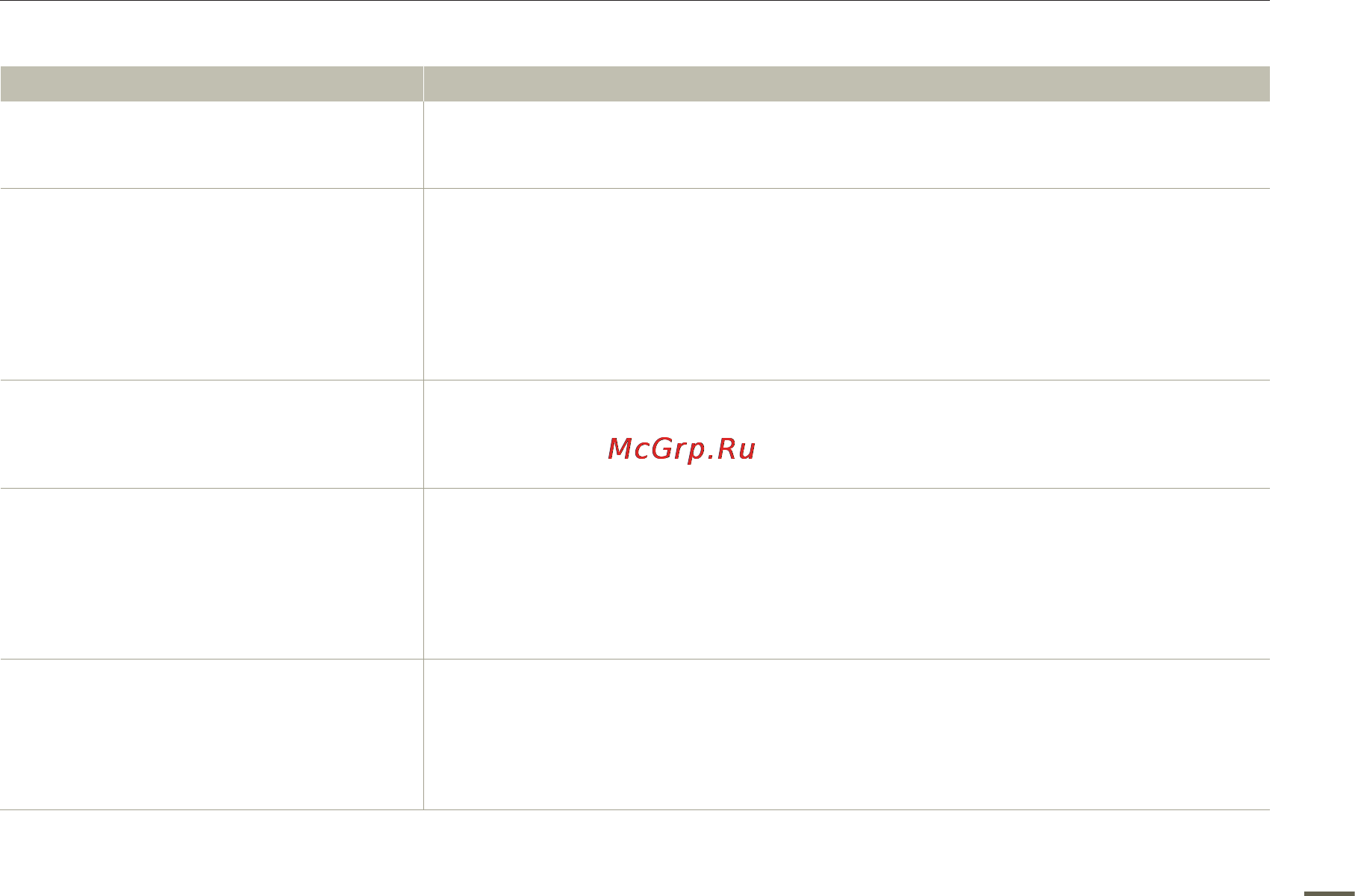 Samsung HMX-F80BP Black [99/108] Поиск и устранение неисправностей