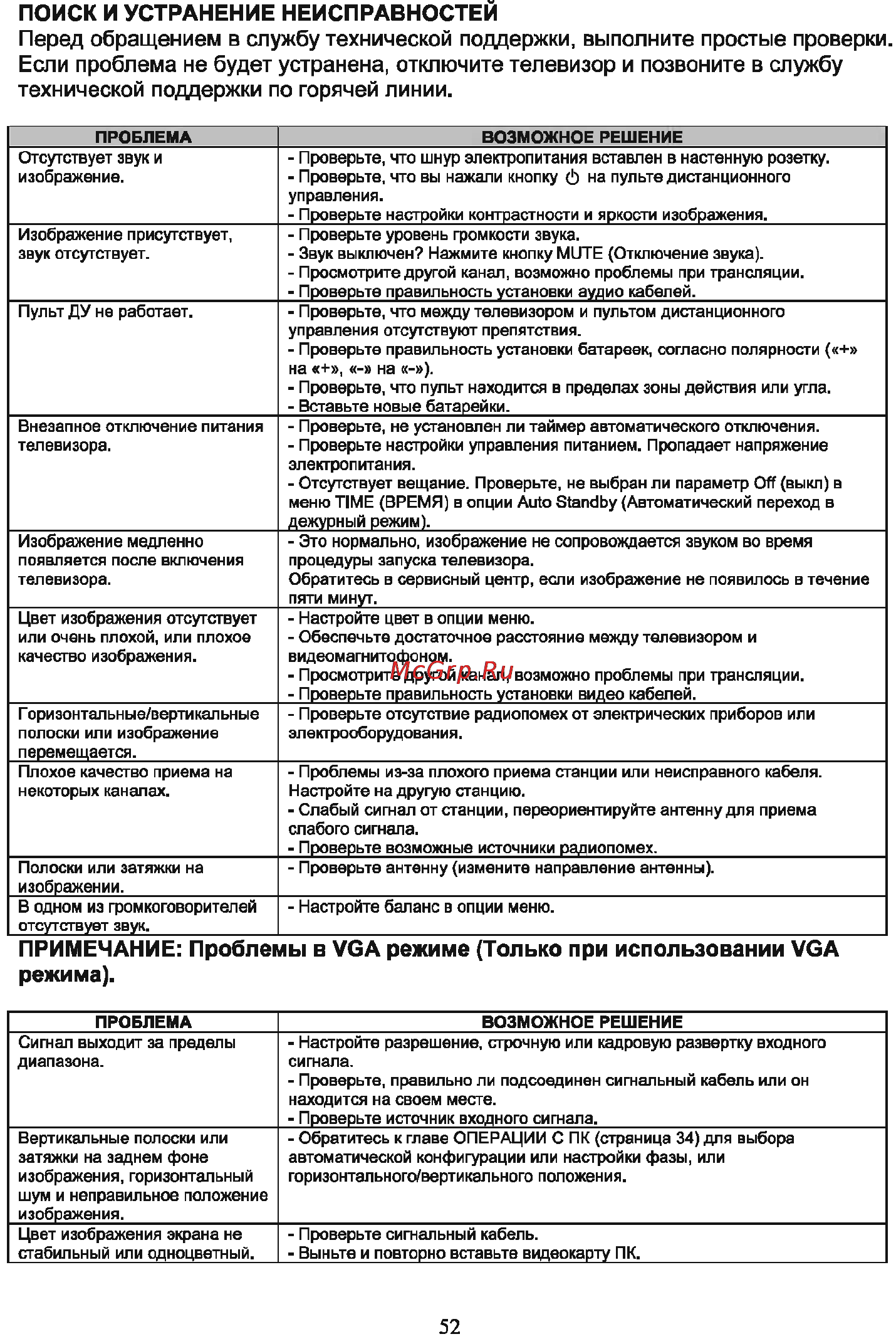 Shivaki STV-24LEDVDGW9 [54/57] Поиск и устранение неисправностей