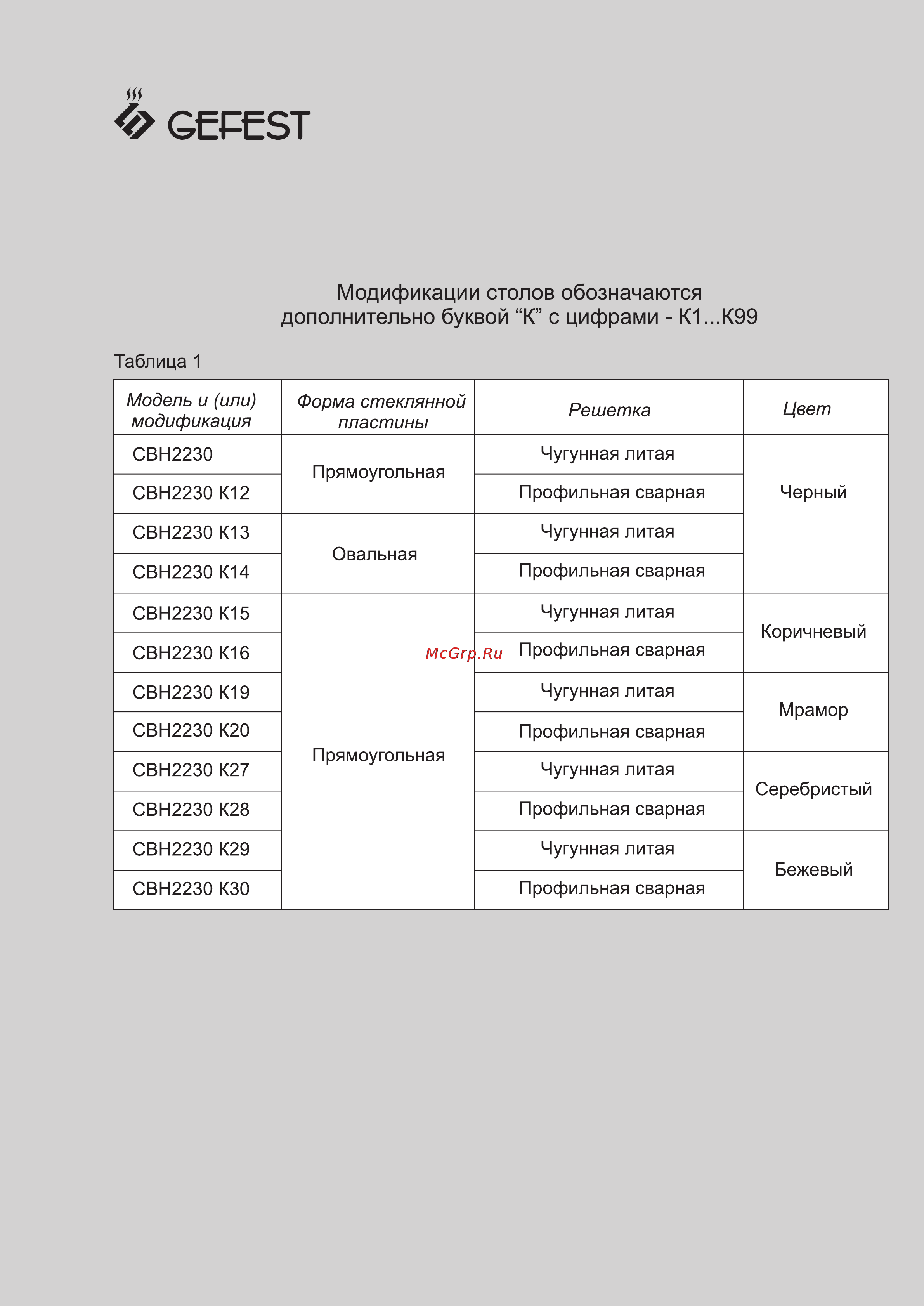 Gefest 2230 К13 Инструкция по эксплуатации онлайн [18/18] 71551