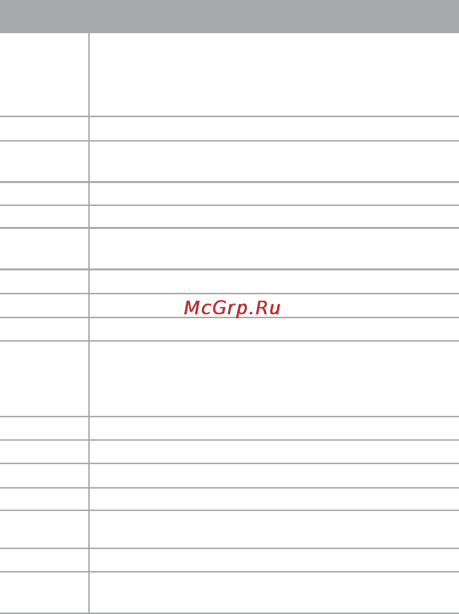 Texet DVR-3GP Bl [17/18] Спецификация