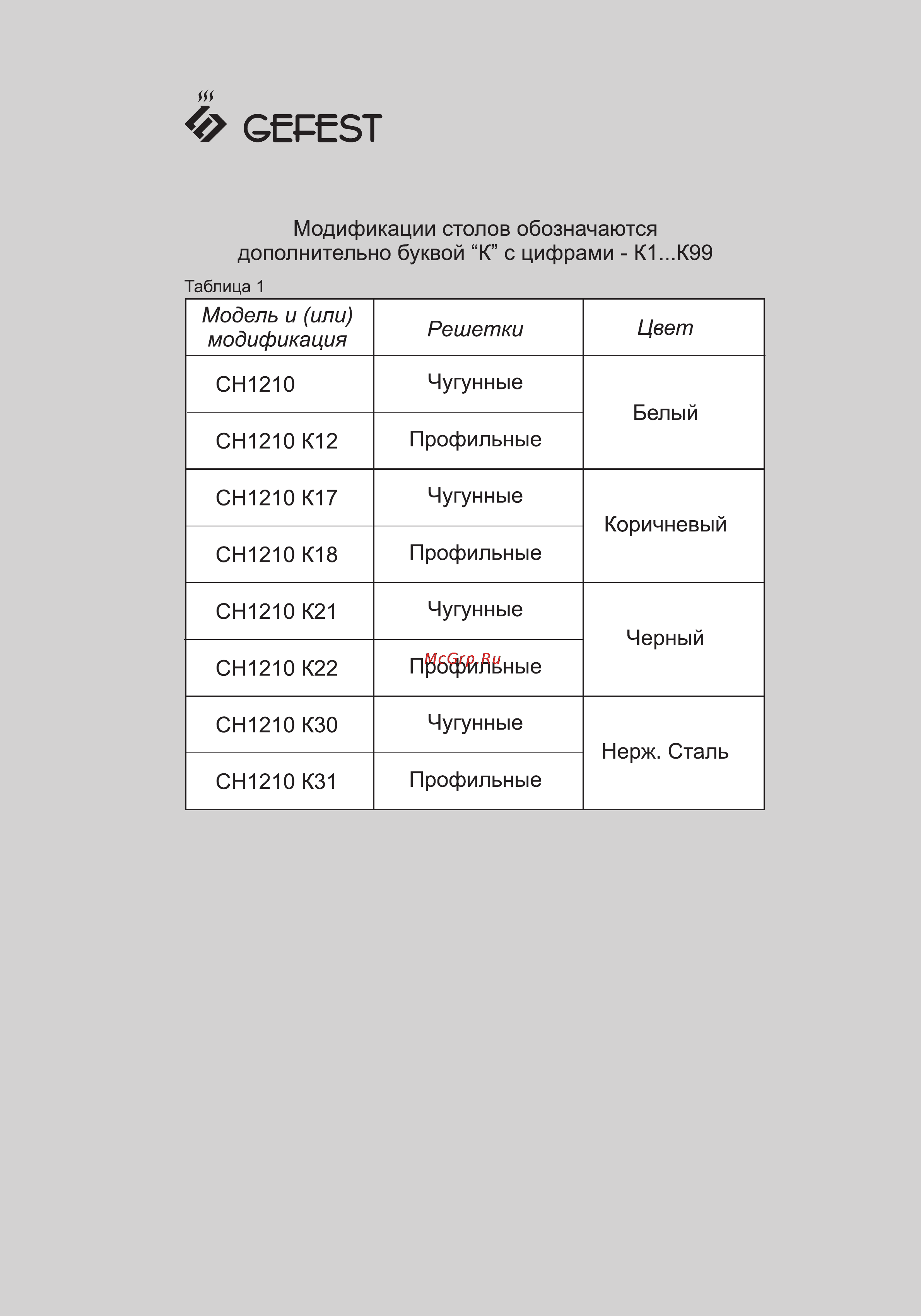 Gefest 1210 К22 Инструкция по эксплуатации онлайн [18/18] 71580