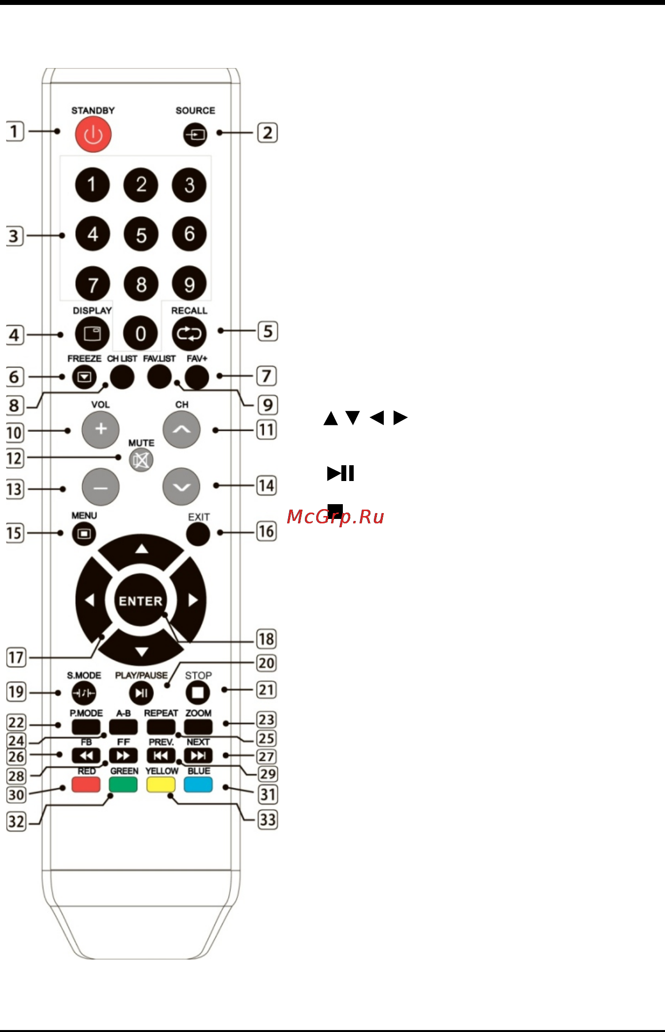 Shivaki STV-32LED5 [10/24] Пульт дистанционного управления