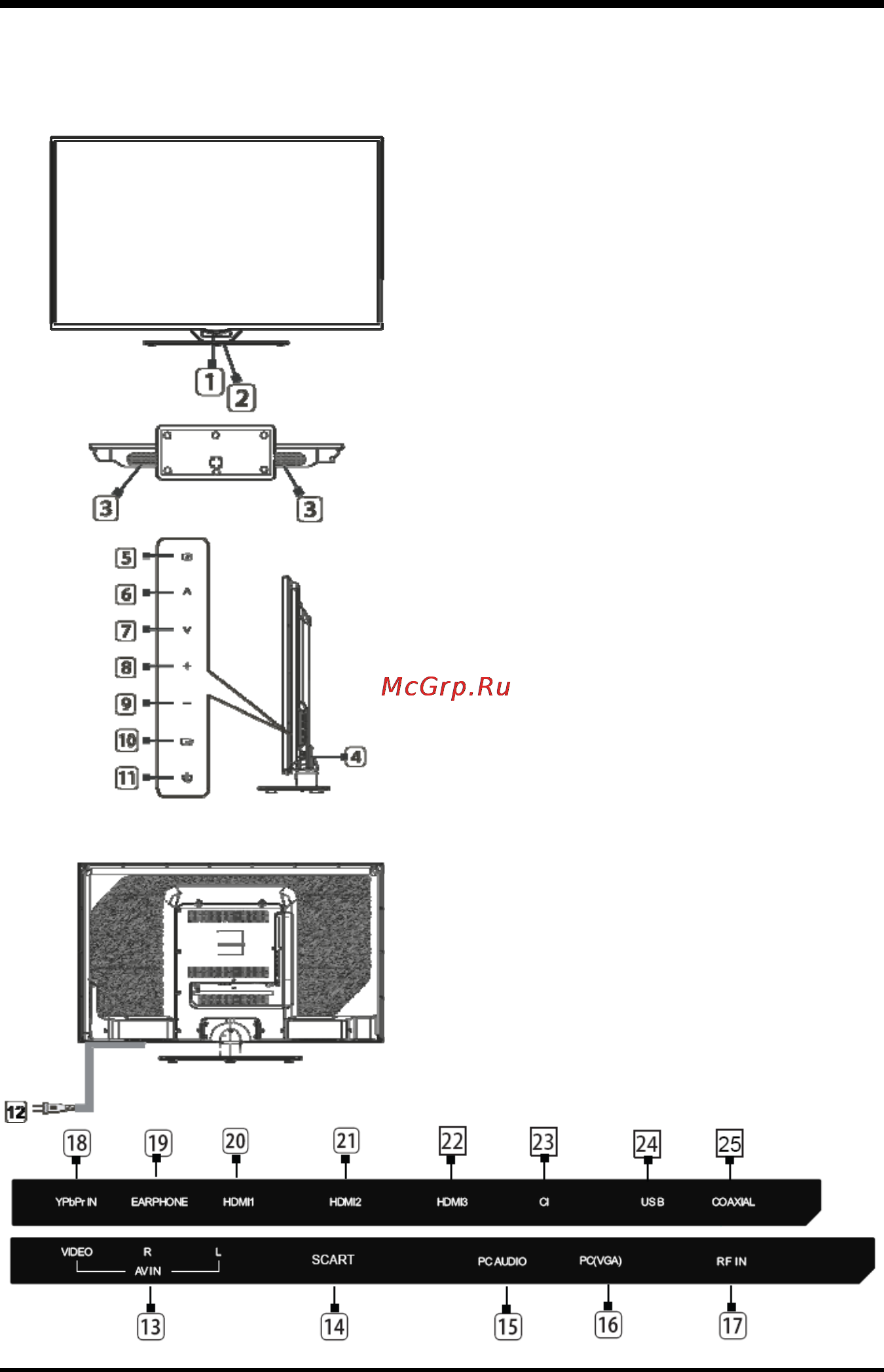 Shivaki STV-32LED12 [9/35] Кнопки и интерфейсы