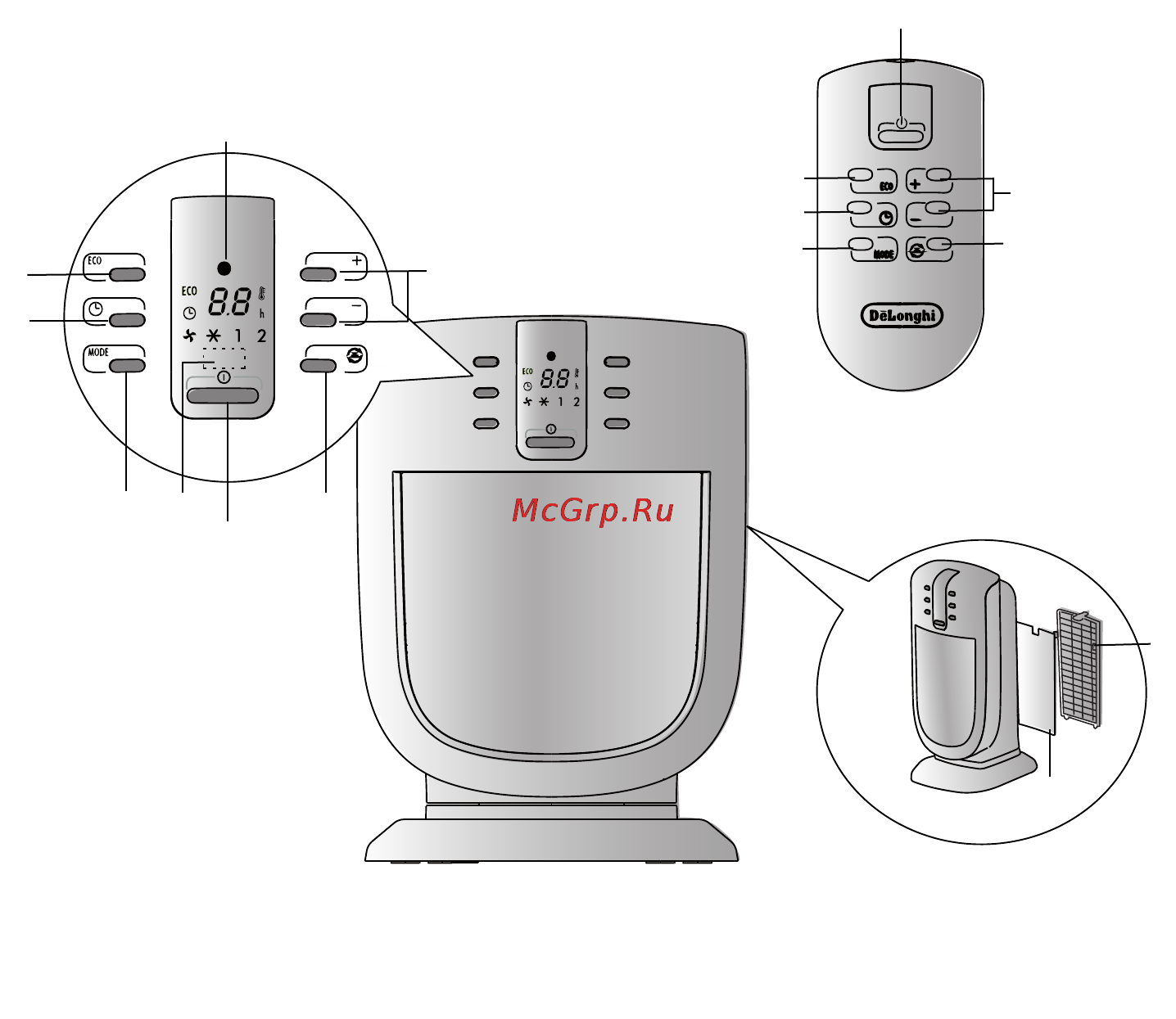 Delonghi DCH5091ER Инструкция по эксплуатации онлайн [2/5] 71603