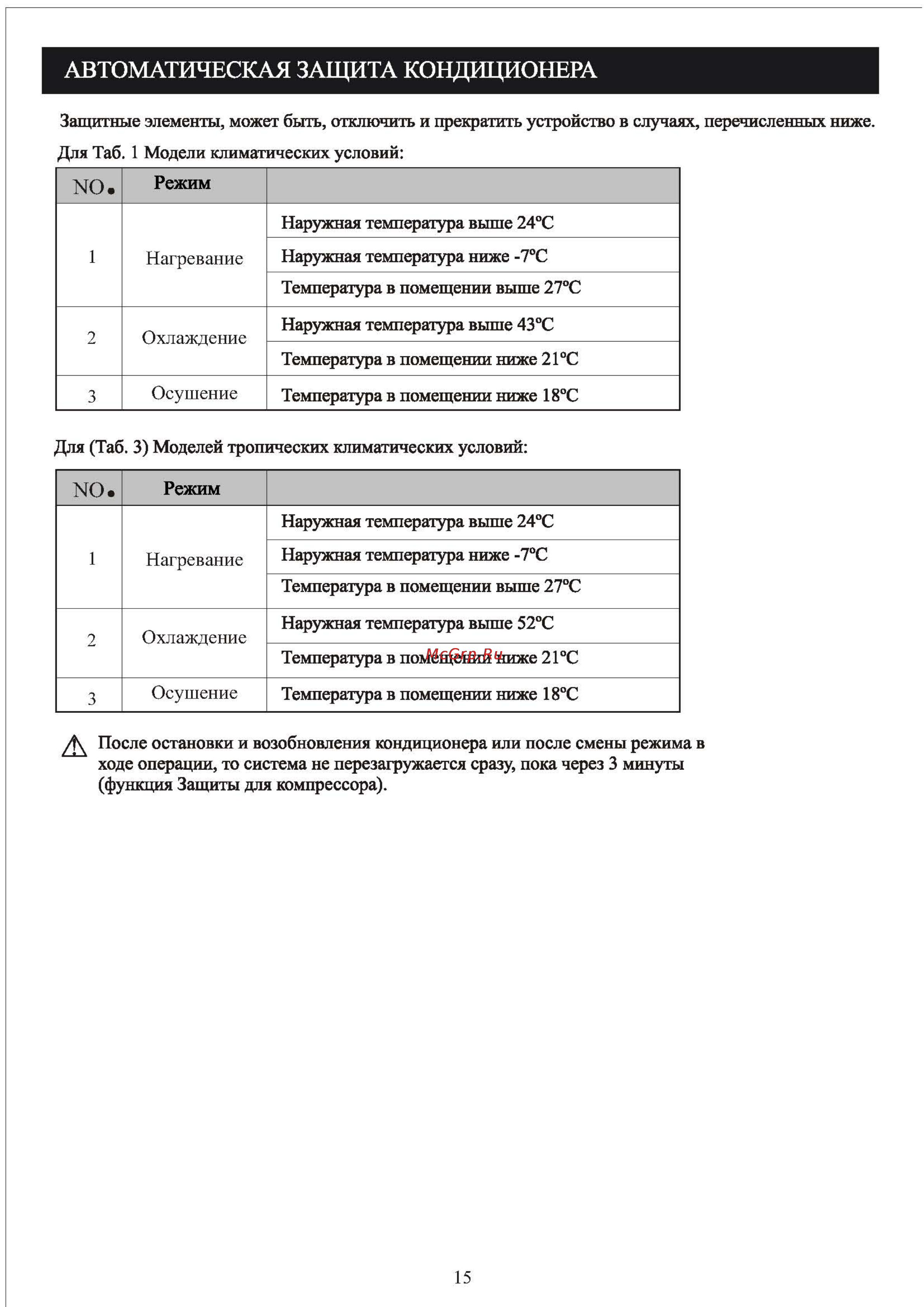 Shivaki SSH-L094DCSRH-L094DC [17/28] Нагревание