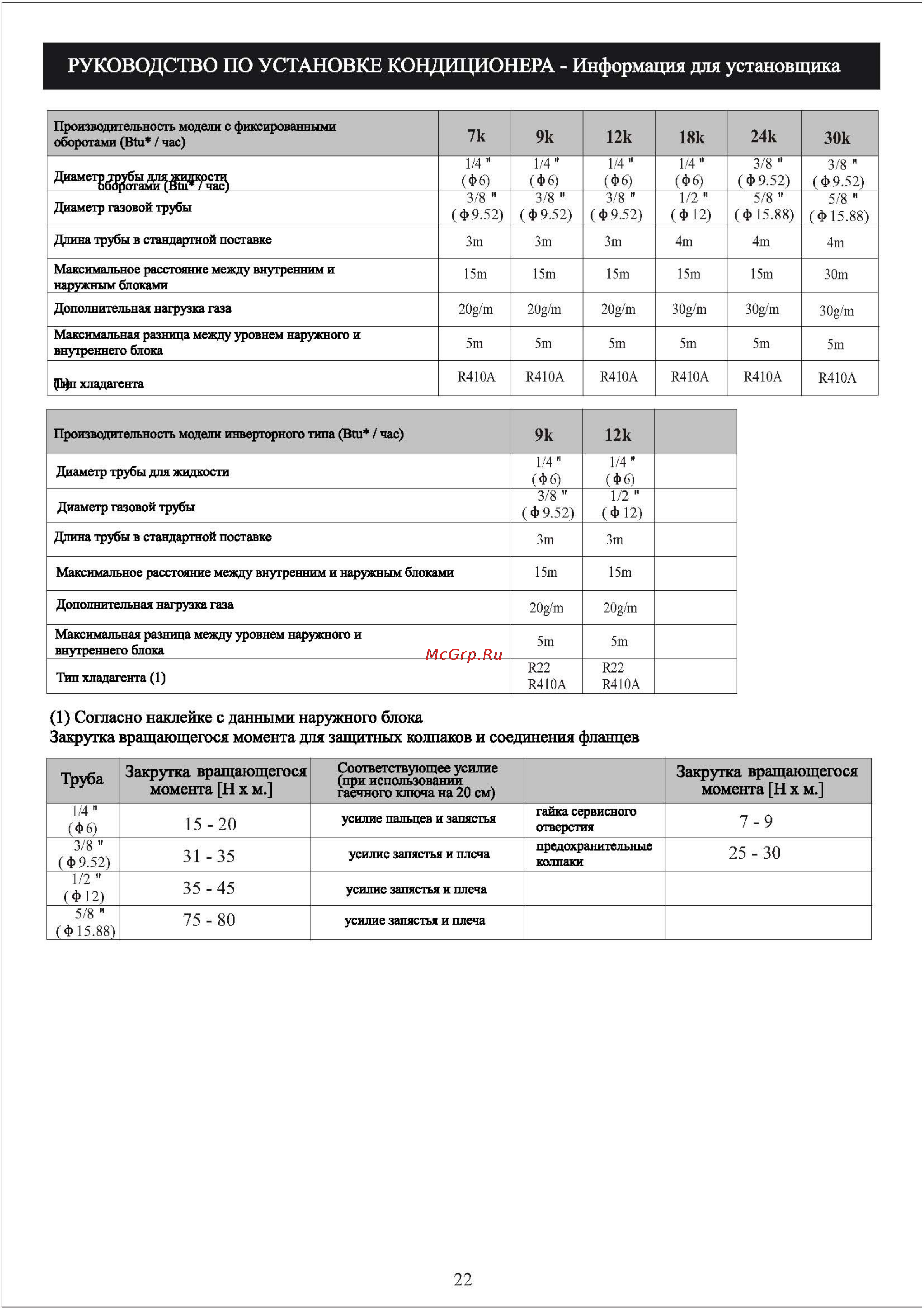 Shivaki SSH-I094BESRH-I094BE [24/28] Закрутка вращающегося