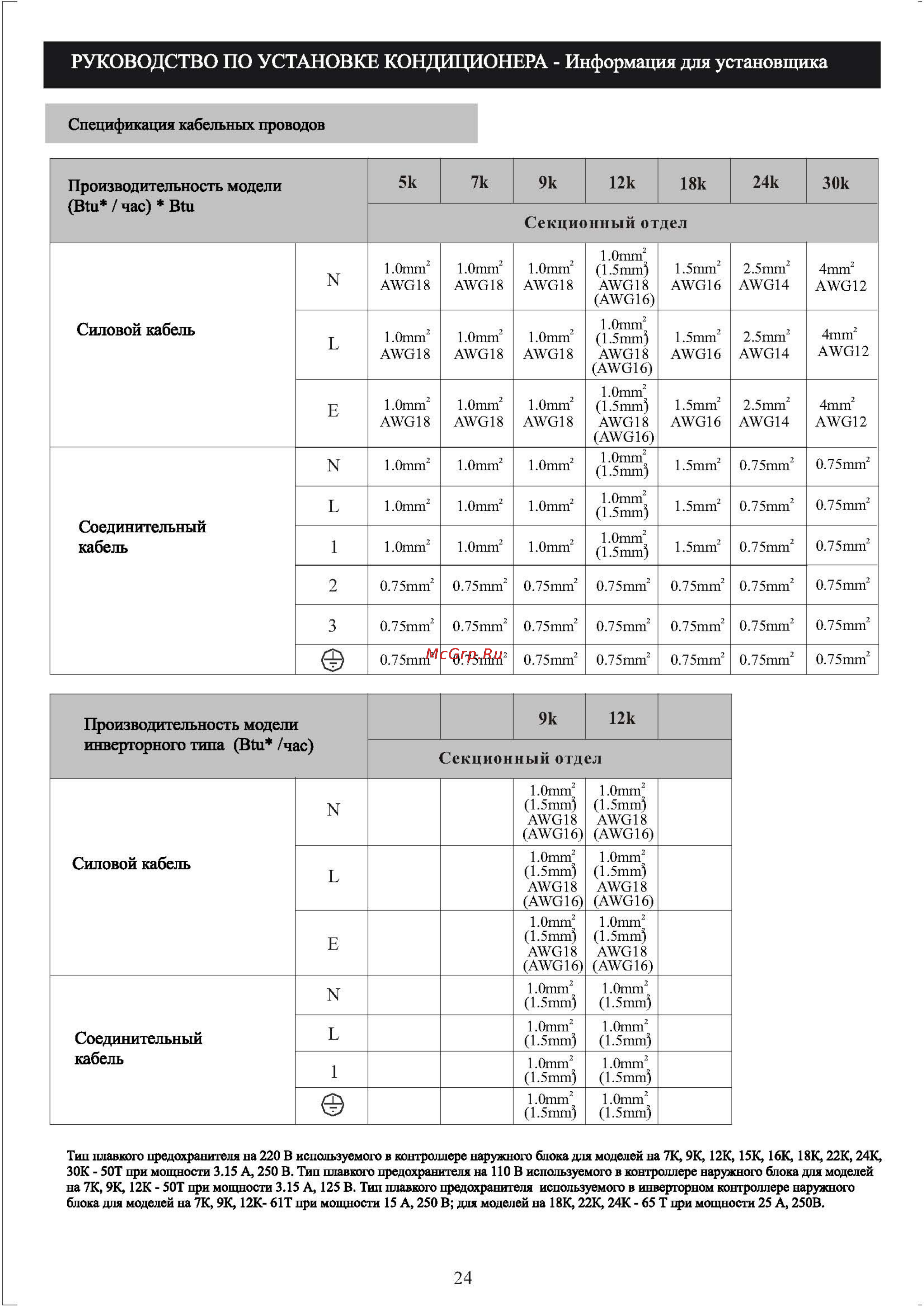 Shivaki SSH-L124DC/SRH-L124DC [26/28] Силовой кабель