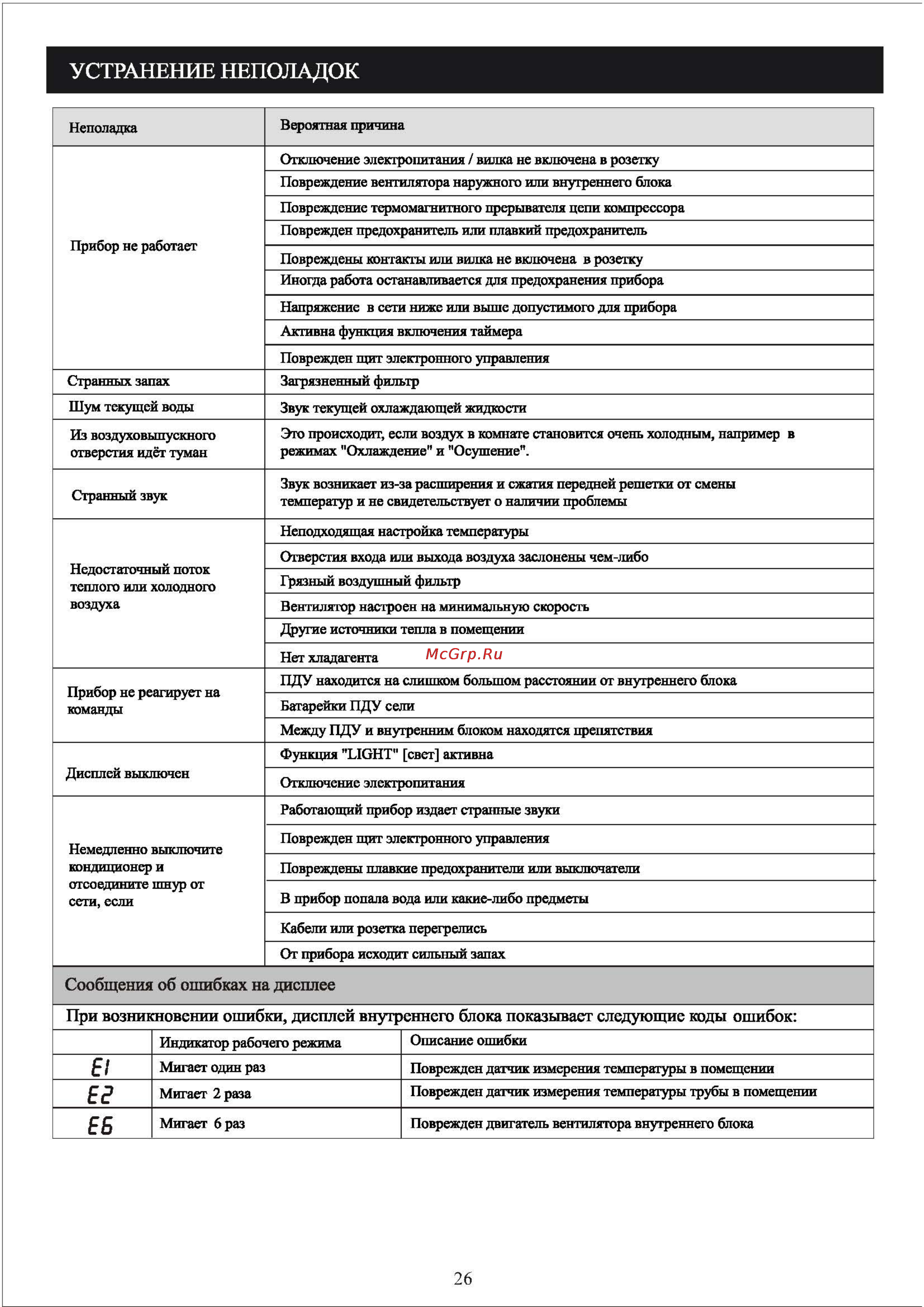 Shivaki SSH-L124DC/SRH-L124DC [28/28] Устранение неполадок