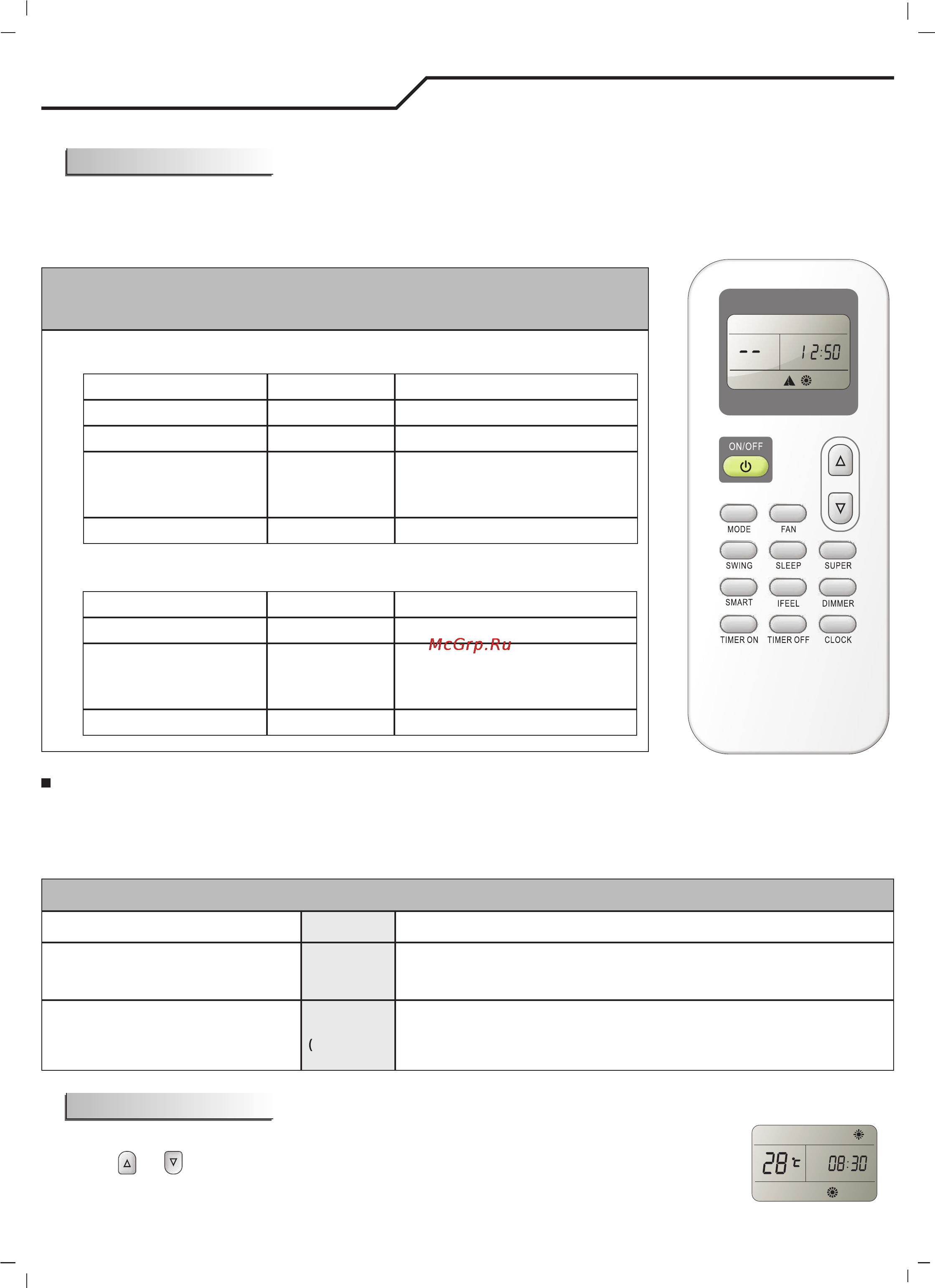 Shivaki SSH-P094DC/SRH-P094DC [10/25] Что вы можете делать в режиме smart