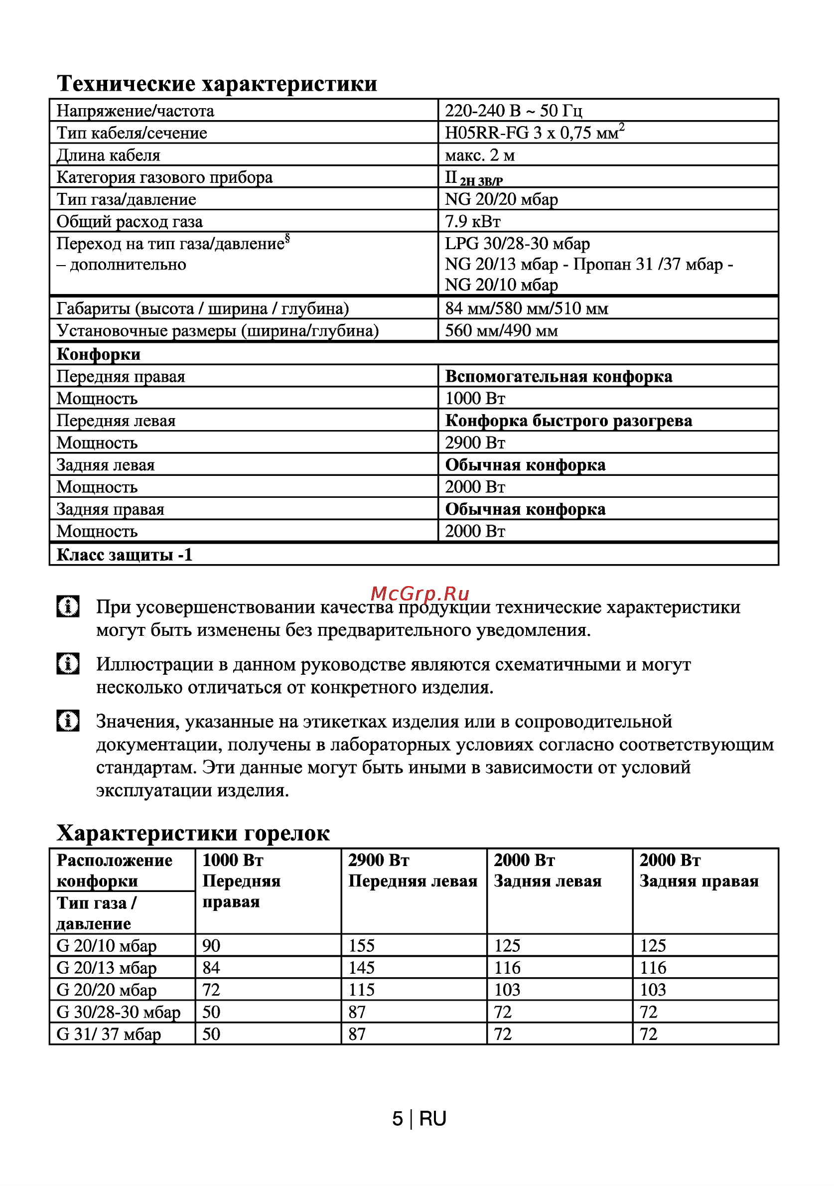Beko HIZG 64120 WR [5/21] Технические характеристики