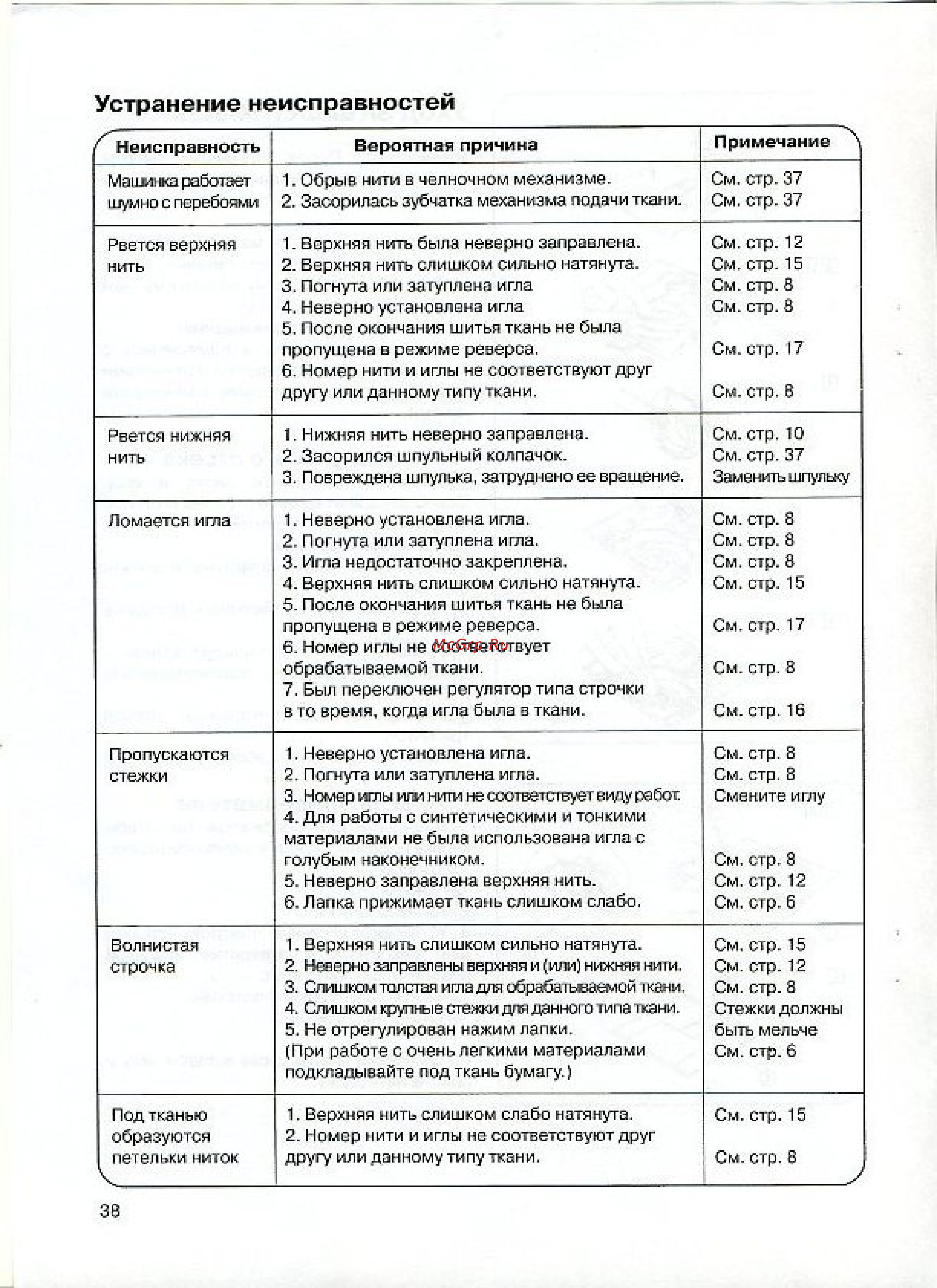 Janome 7524E [39/40] Устранение неисправностей