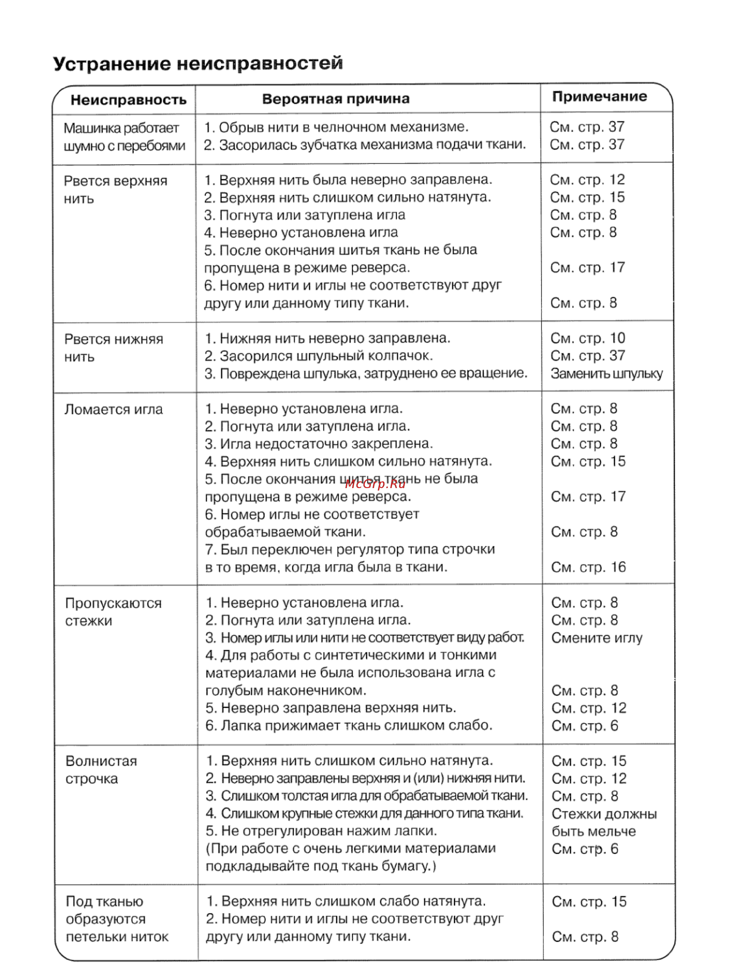 Janome 7518A [40/42] Устранение неисправностей