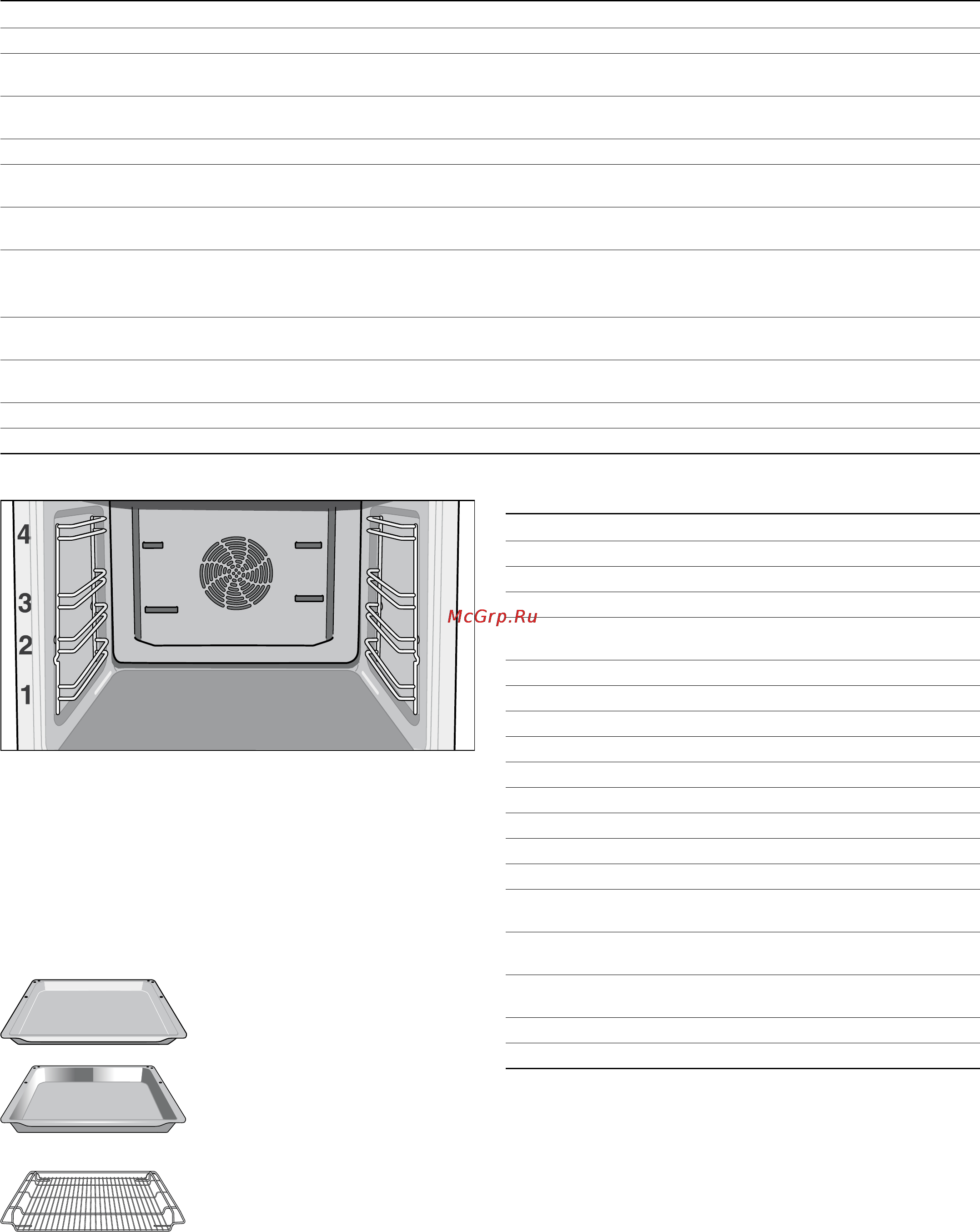 Neff B15E42N0RU [5/28] Режимы работы
