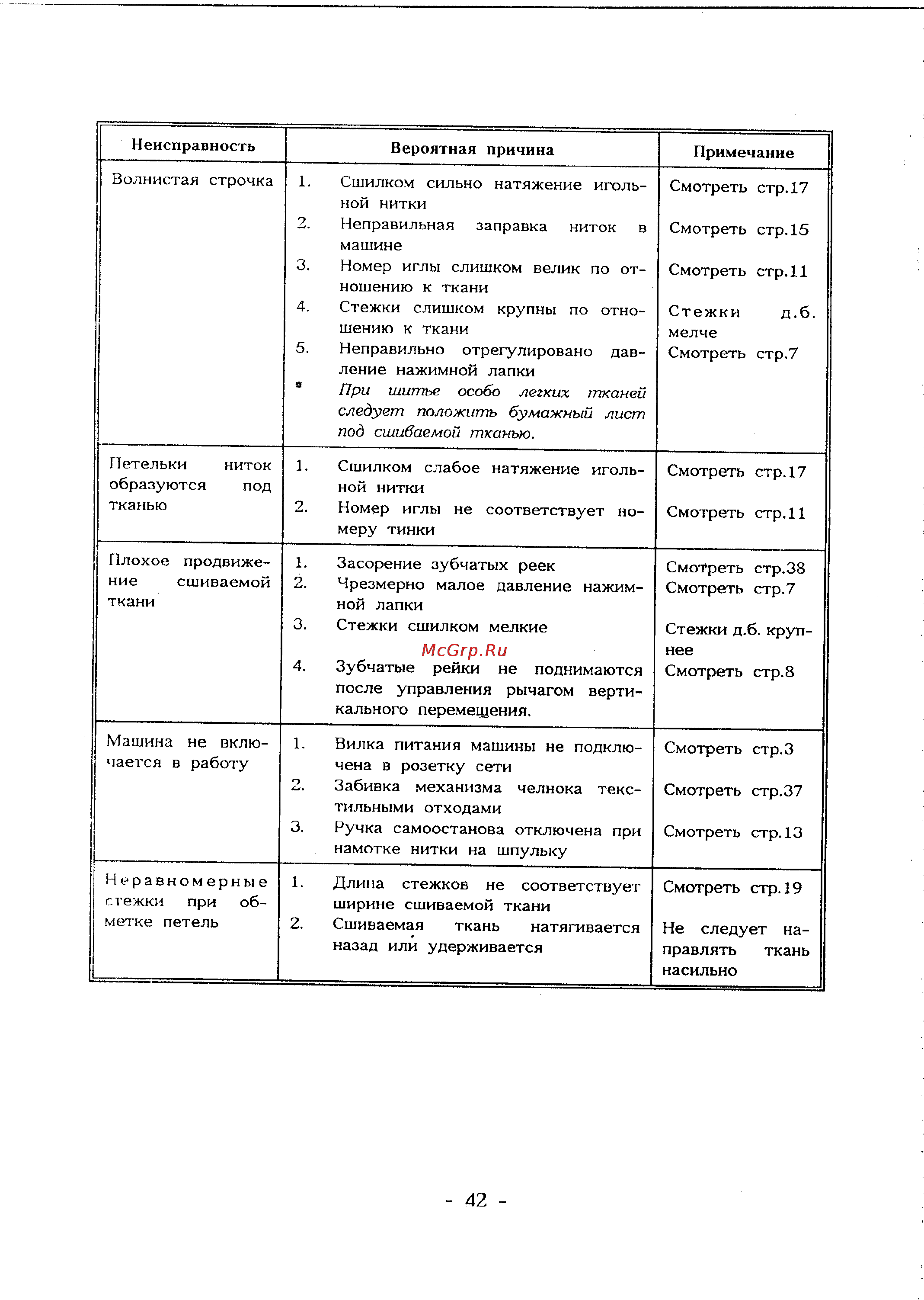 Janome L-394 Инструкция по эксплуатации онлайн [47/48] 71832
