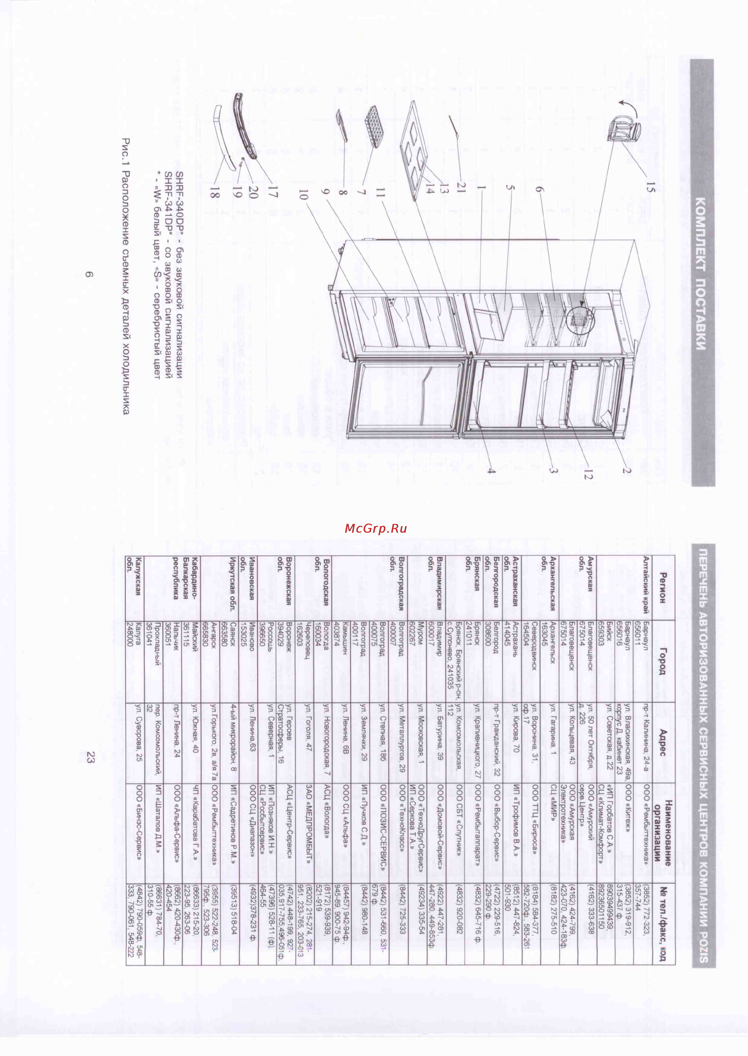 Shivaki SHRF-341DPW [12/14] Комплект поставки