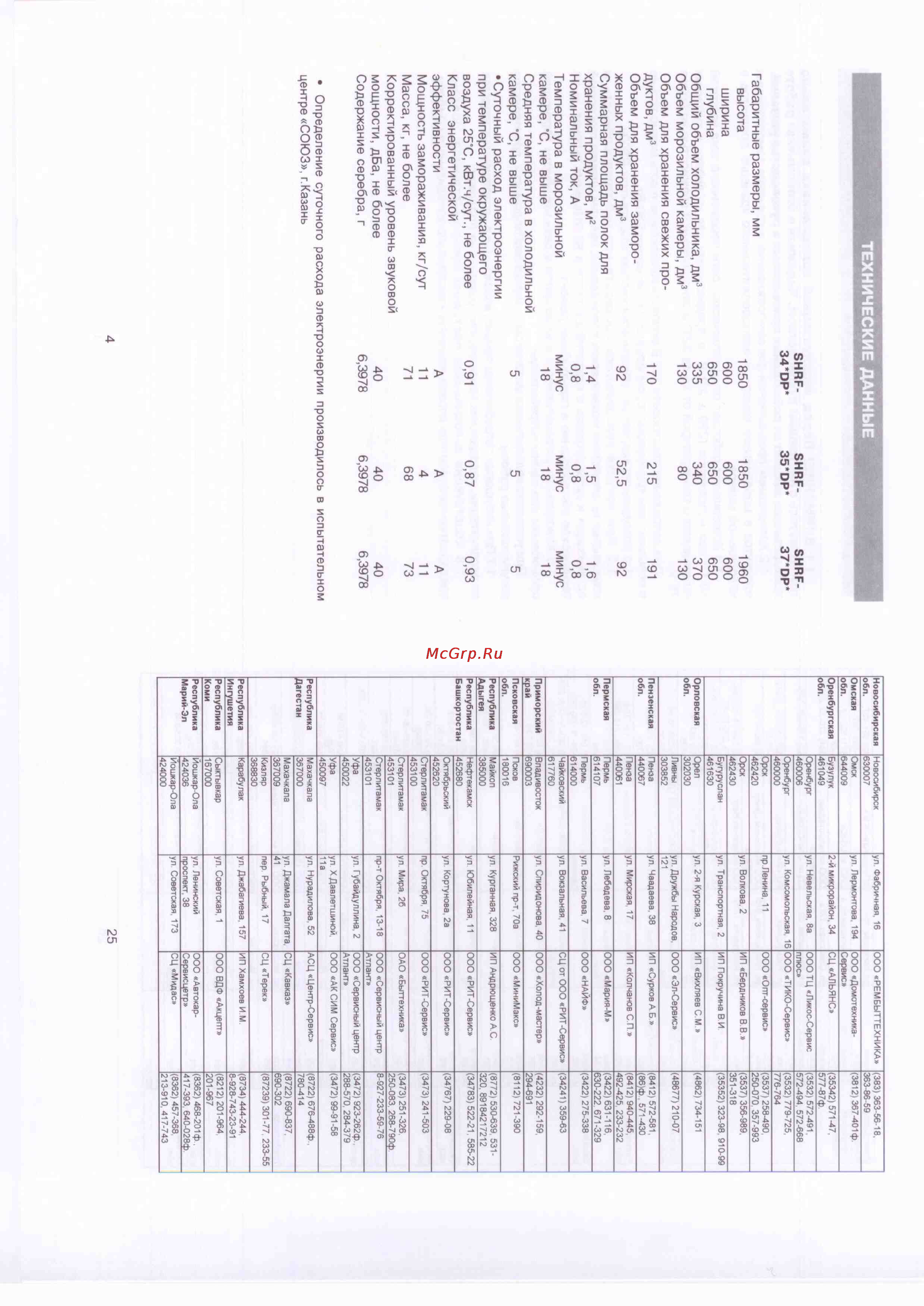 Shivaki SHRF-341DPW [13/14] Технические данные
