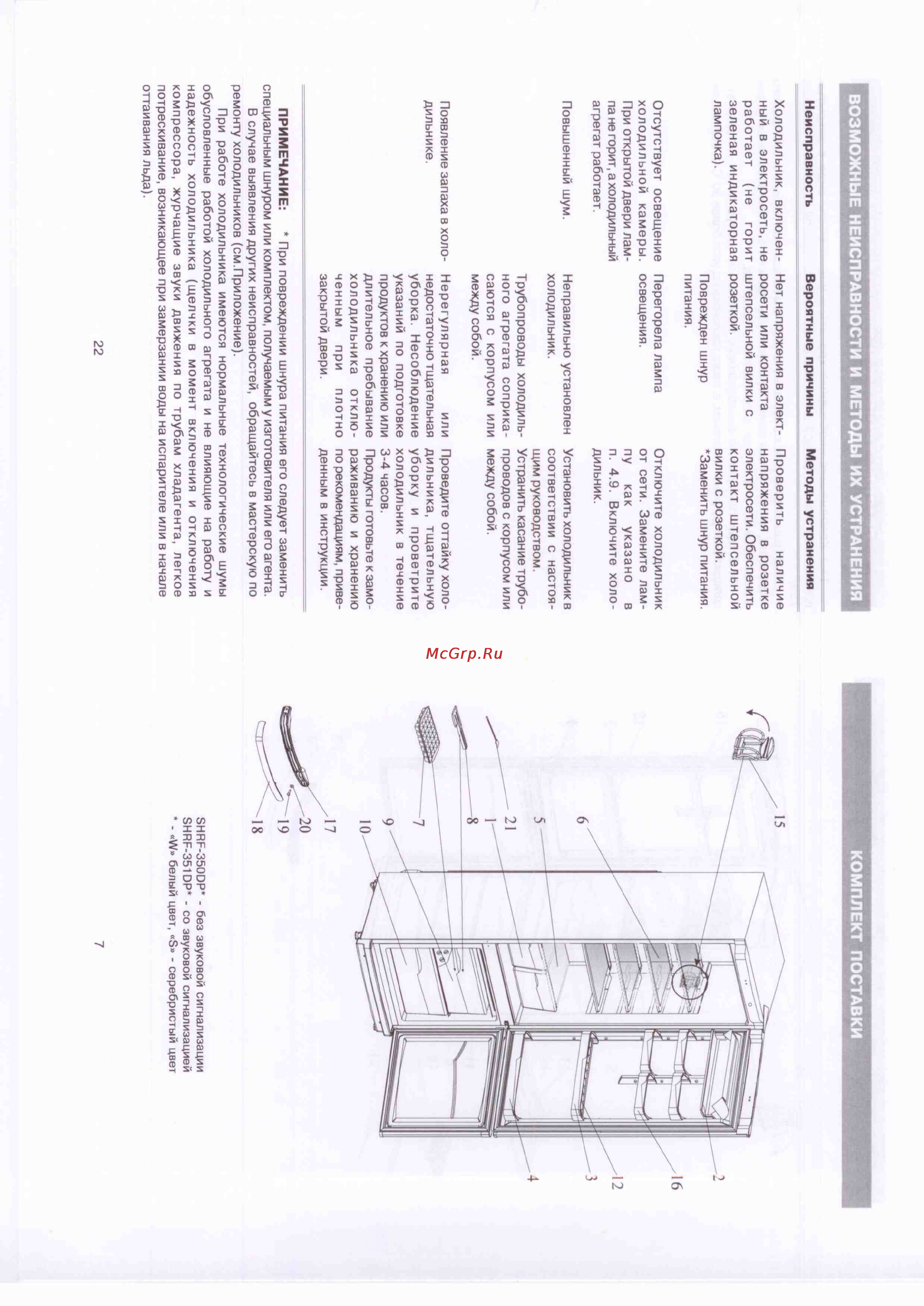 Shivaki SHRF-341DPW [4/14] Возможные неисправности и методы их устранения комплект поставки