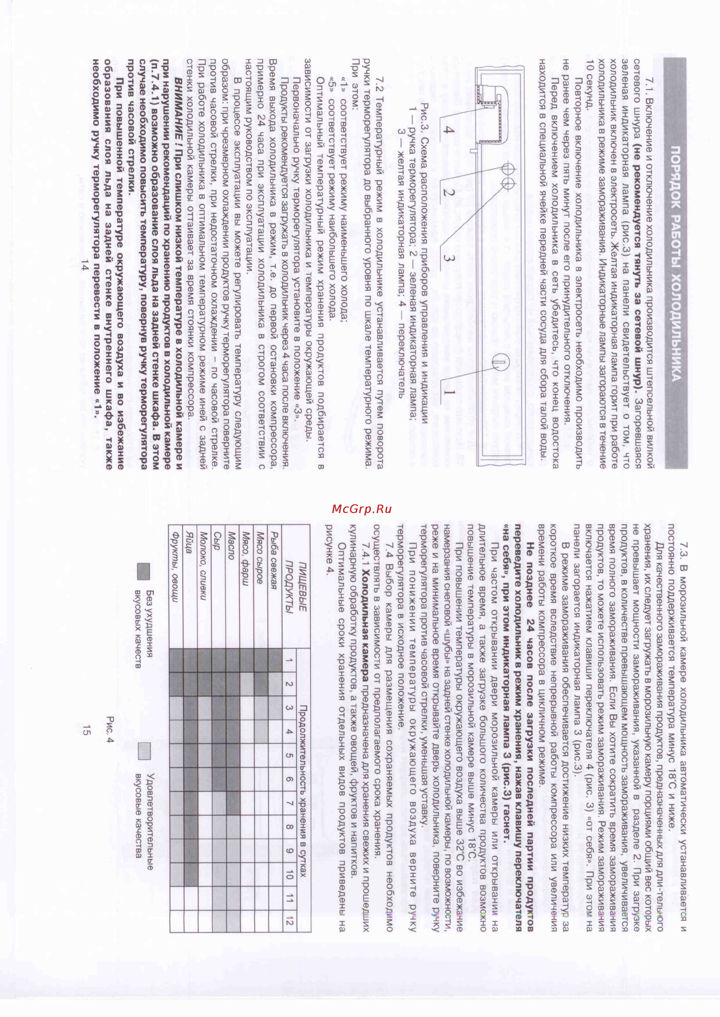 Shivaki SHRF-341DPW [8/14] Порядок работы холодильника