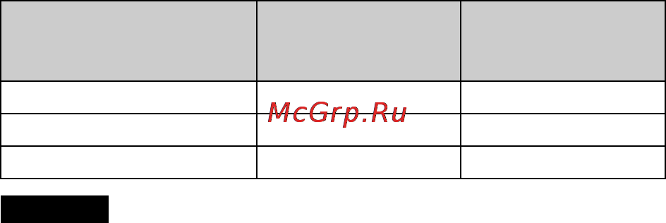 Sony DSC-W690 Black [60/80] Тривалість роботи від акумулятора й кількість зображень яку можна записати переглянути