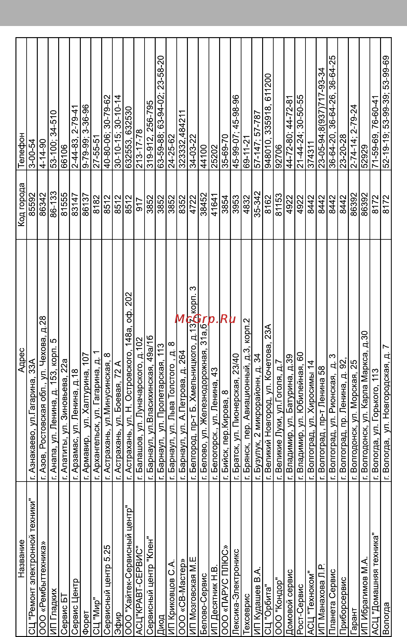 Shivaki SHRF-180FR [16/21] Список технических центров