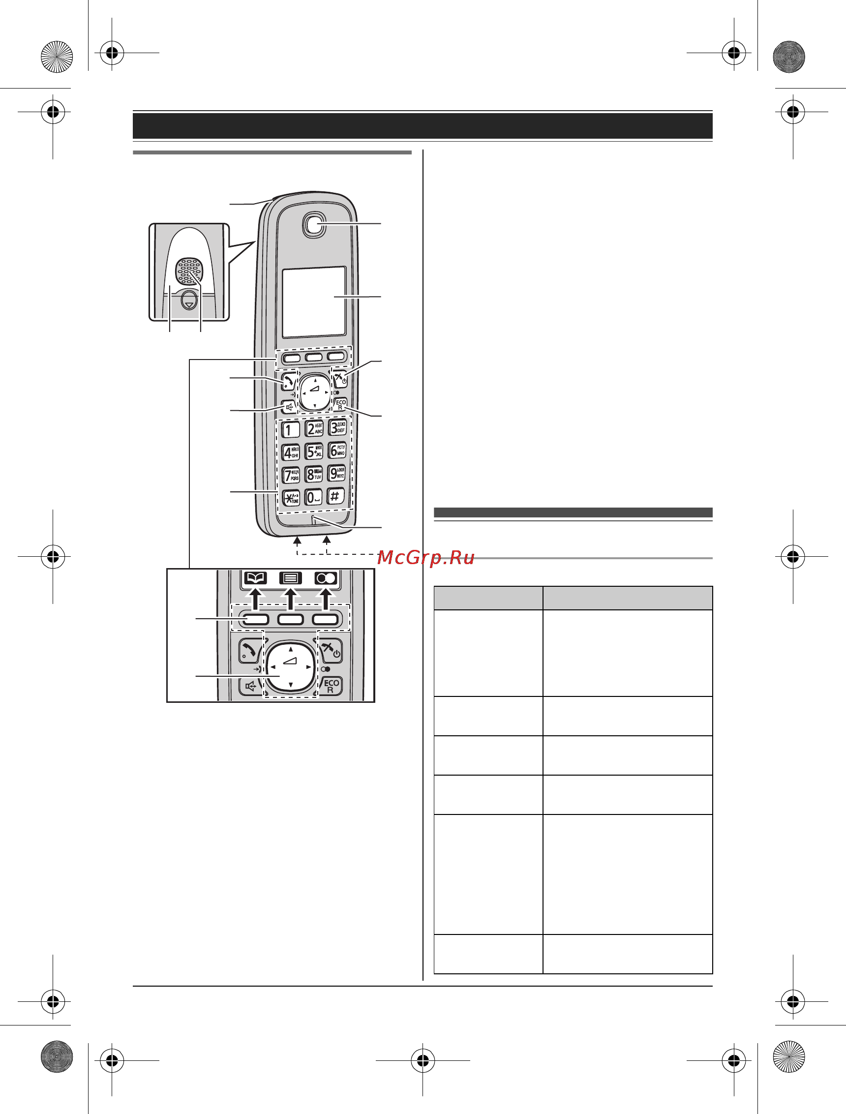 Panasonic KX-TG6612RUB [14/58] Пиктограммы дисплея трубки