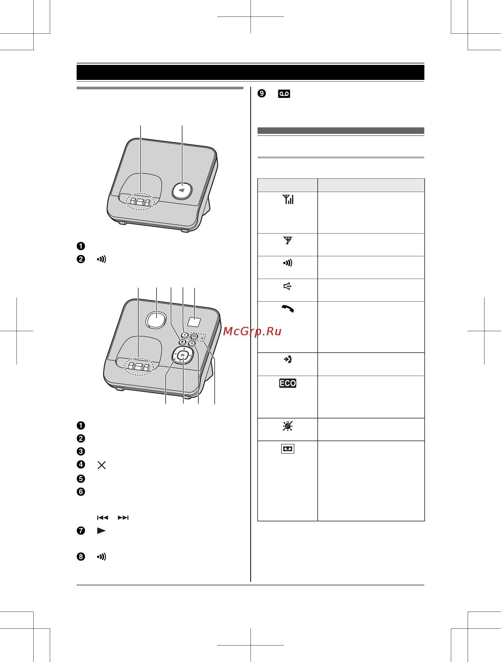Panasonic KX-TG8151RUB [13/68] Начало работы