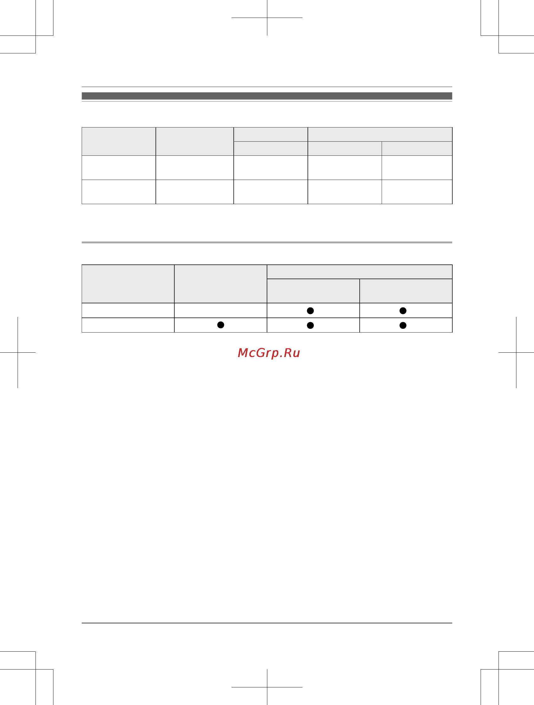 Panasonic KX-TG8151RUB [3/68] Функциональные различия