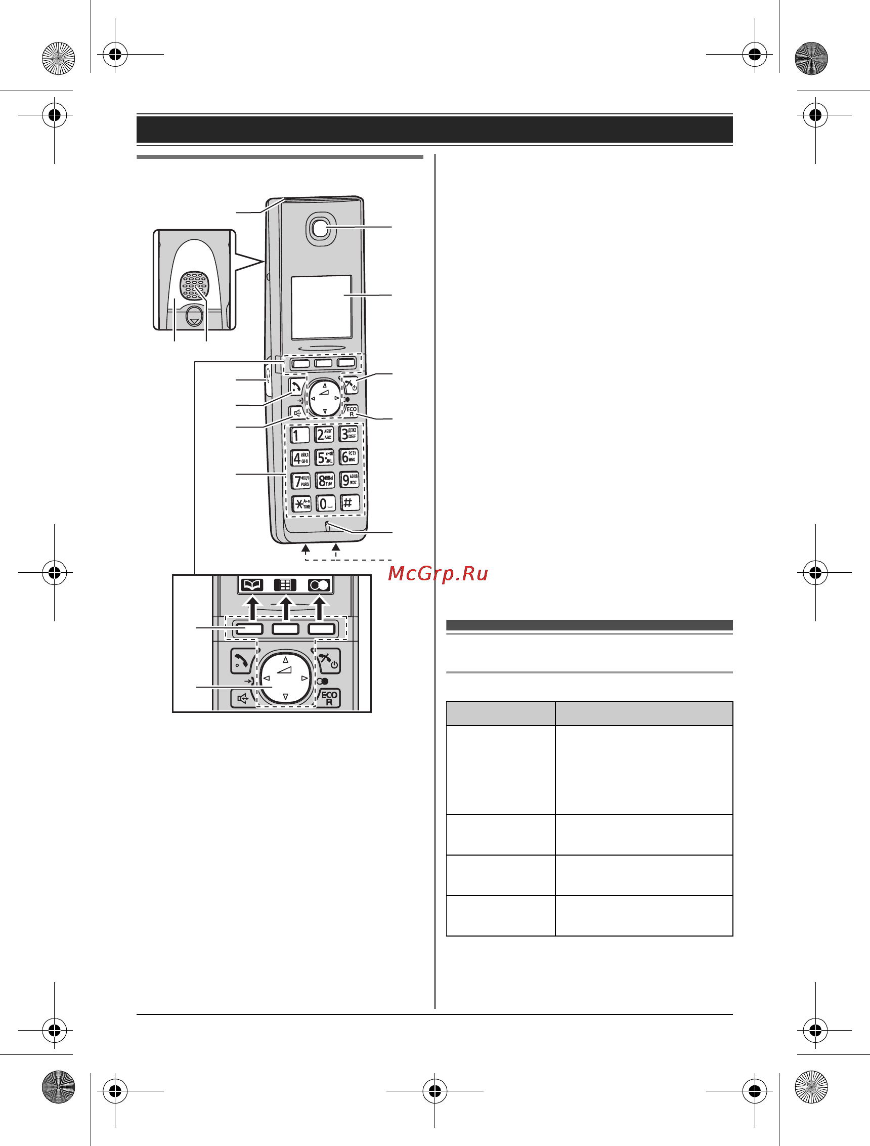 Panasonic KX-TG8052RUB [14/61] Дисплей