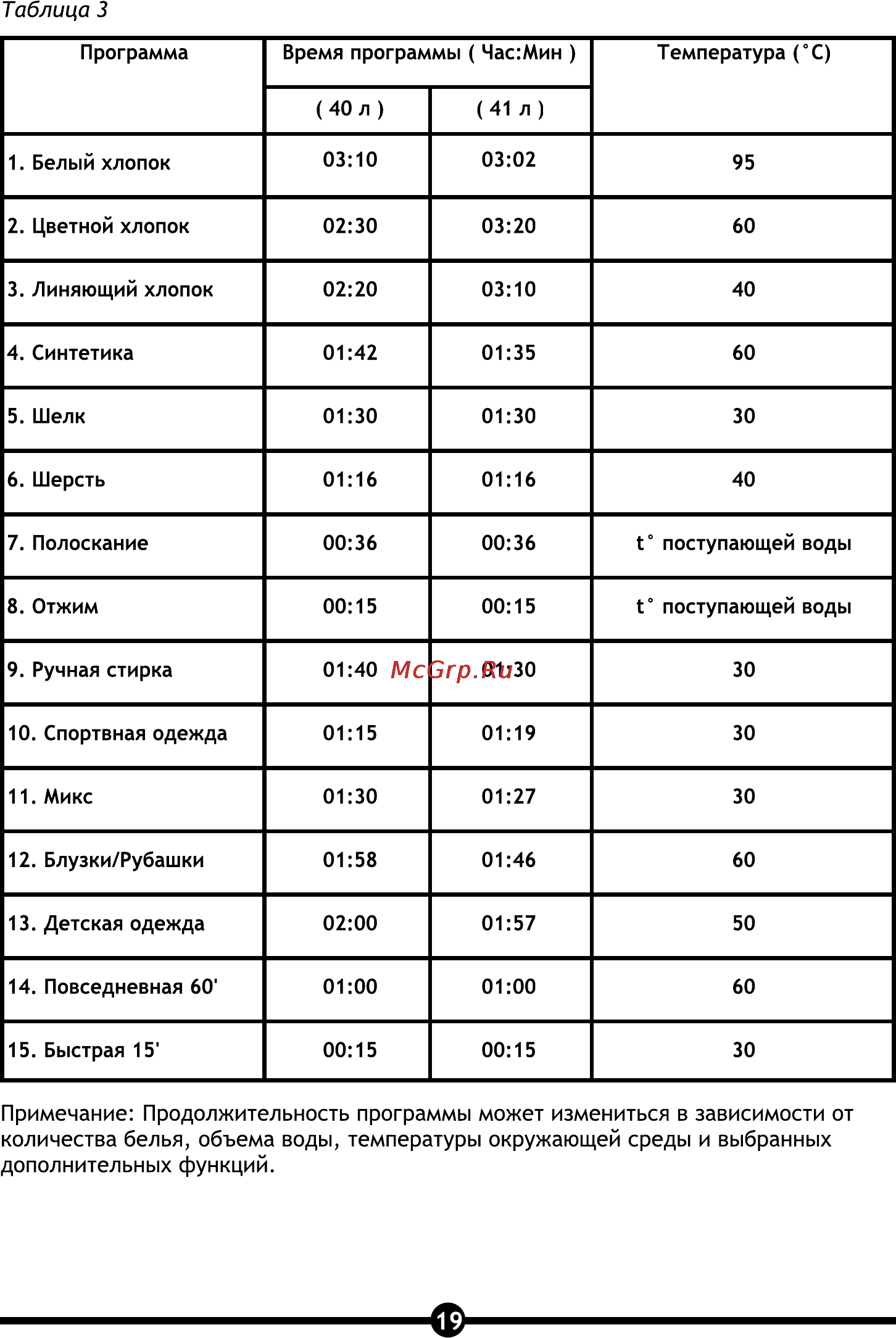 Vestel ARWM 1041 L [21/32] Страница 19