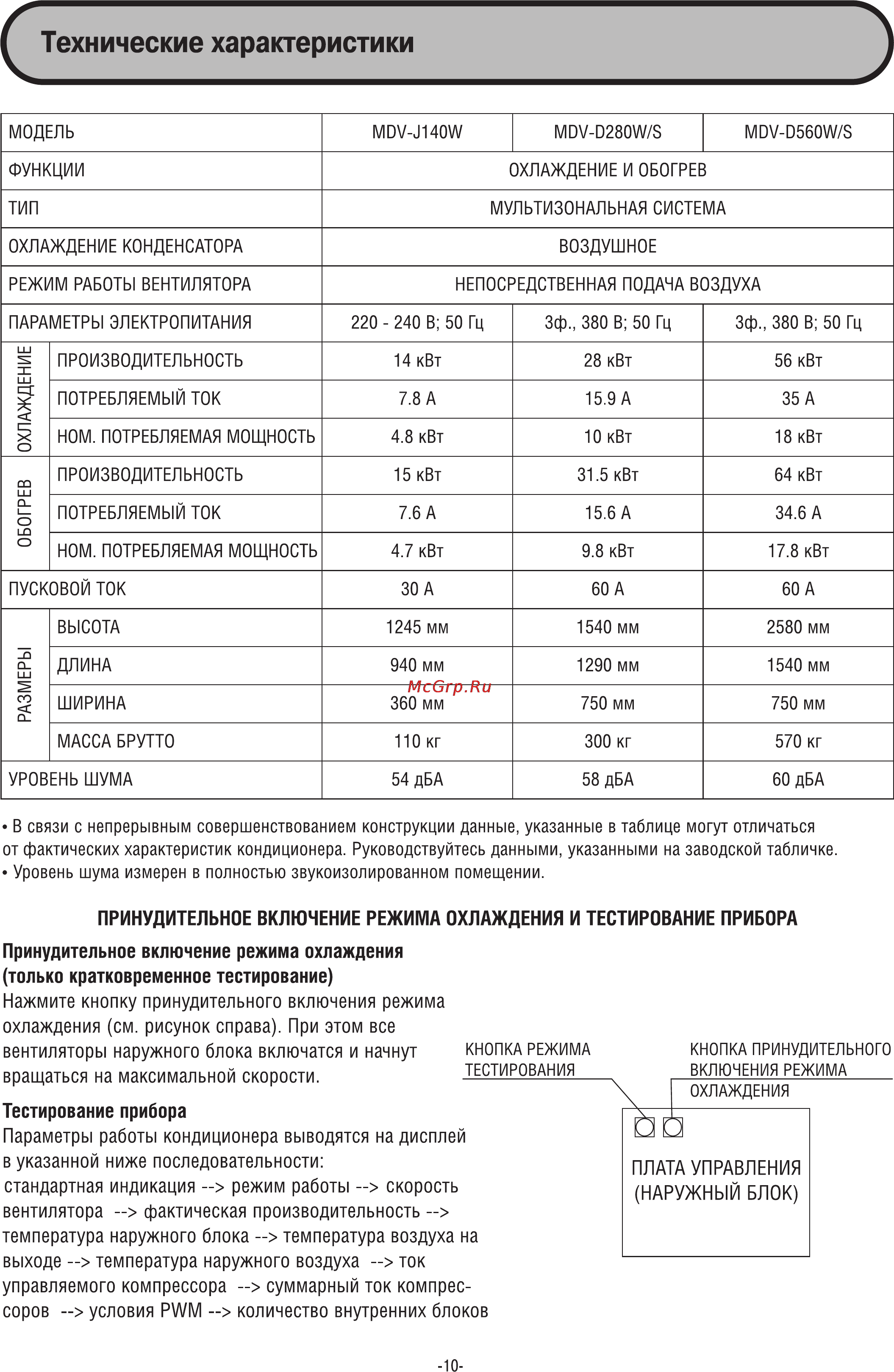 Midea MDV III COMPACT MDV-D100W [10/11] Технические характеристики