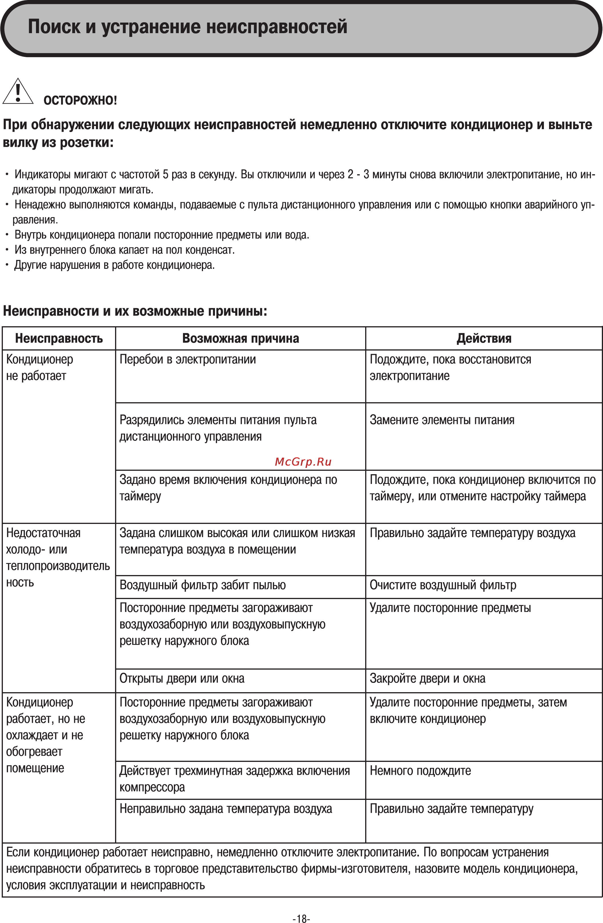 Midea MDV-D71Q4 [18/21] Поиск и устранение неисправностей