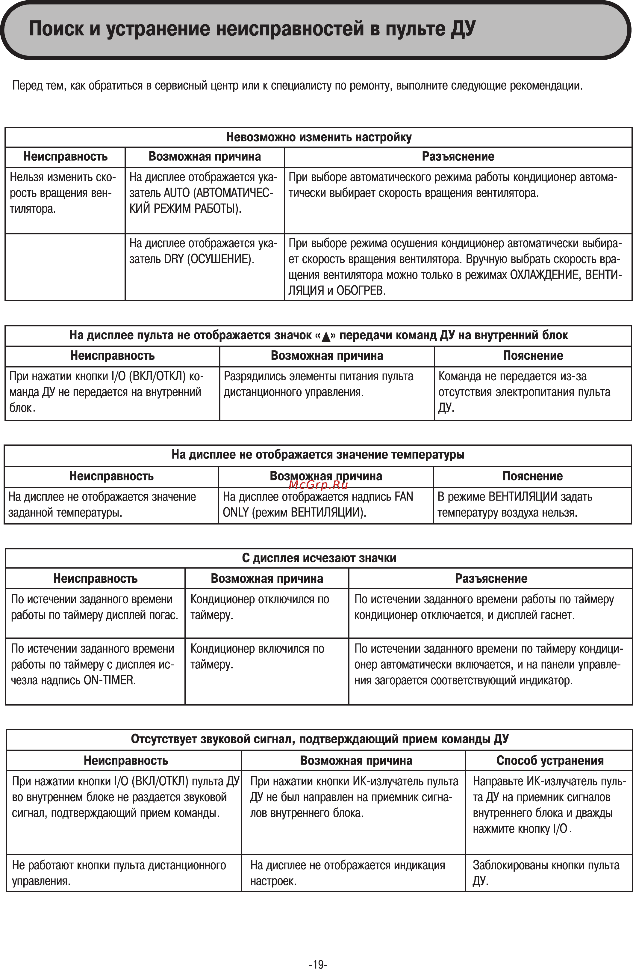 Midea MDV-D71Q4 [19/21] Неисправность возможная причина способ устранения