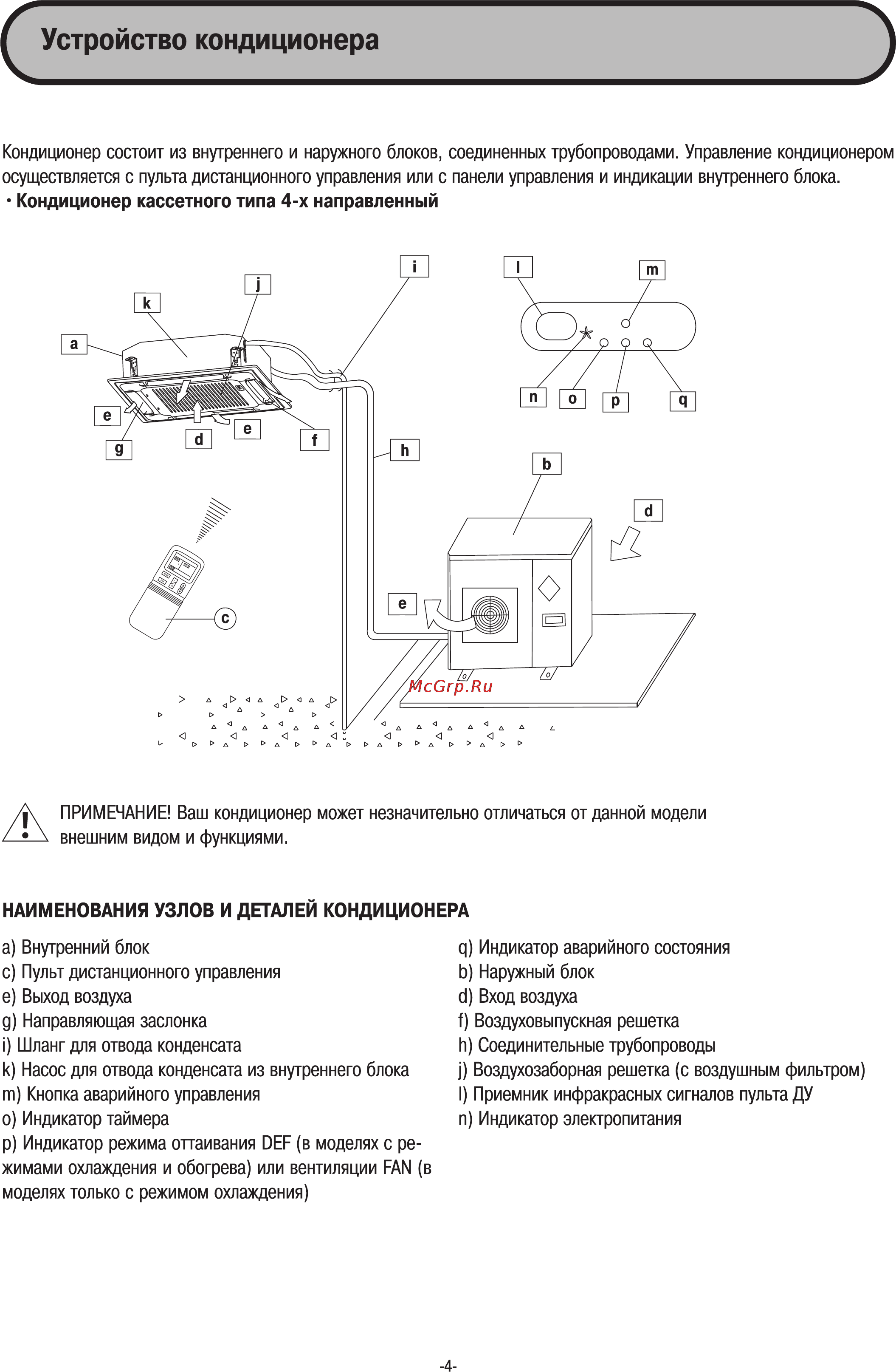 Midea MDV-D112Q4 [4/21] Устройство кондиционера