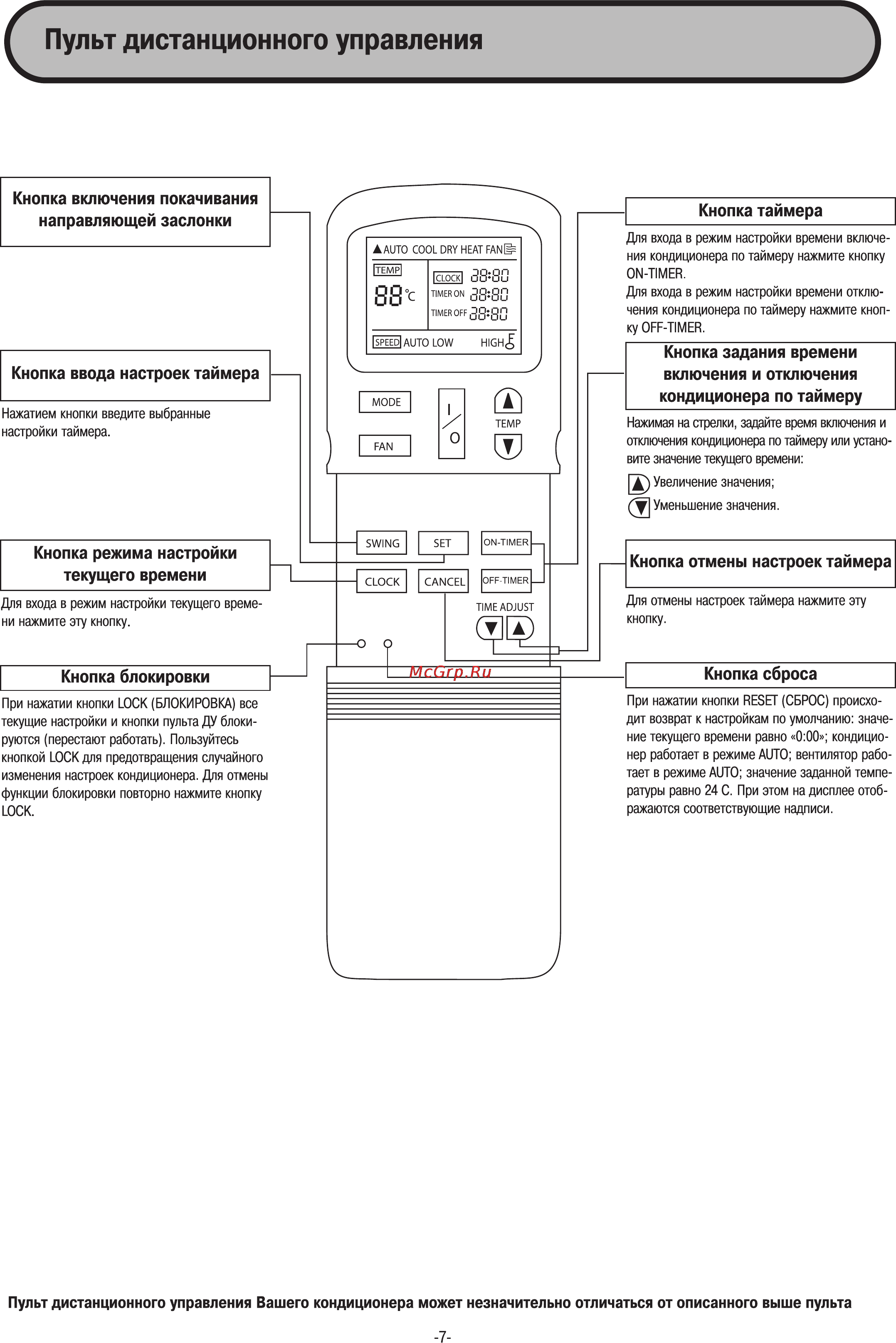 Midea MDV-D28Q4-A [7/21] Пульт дистанционного управления