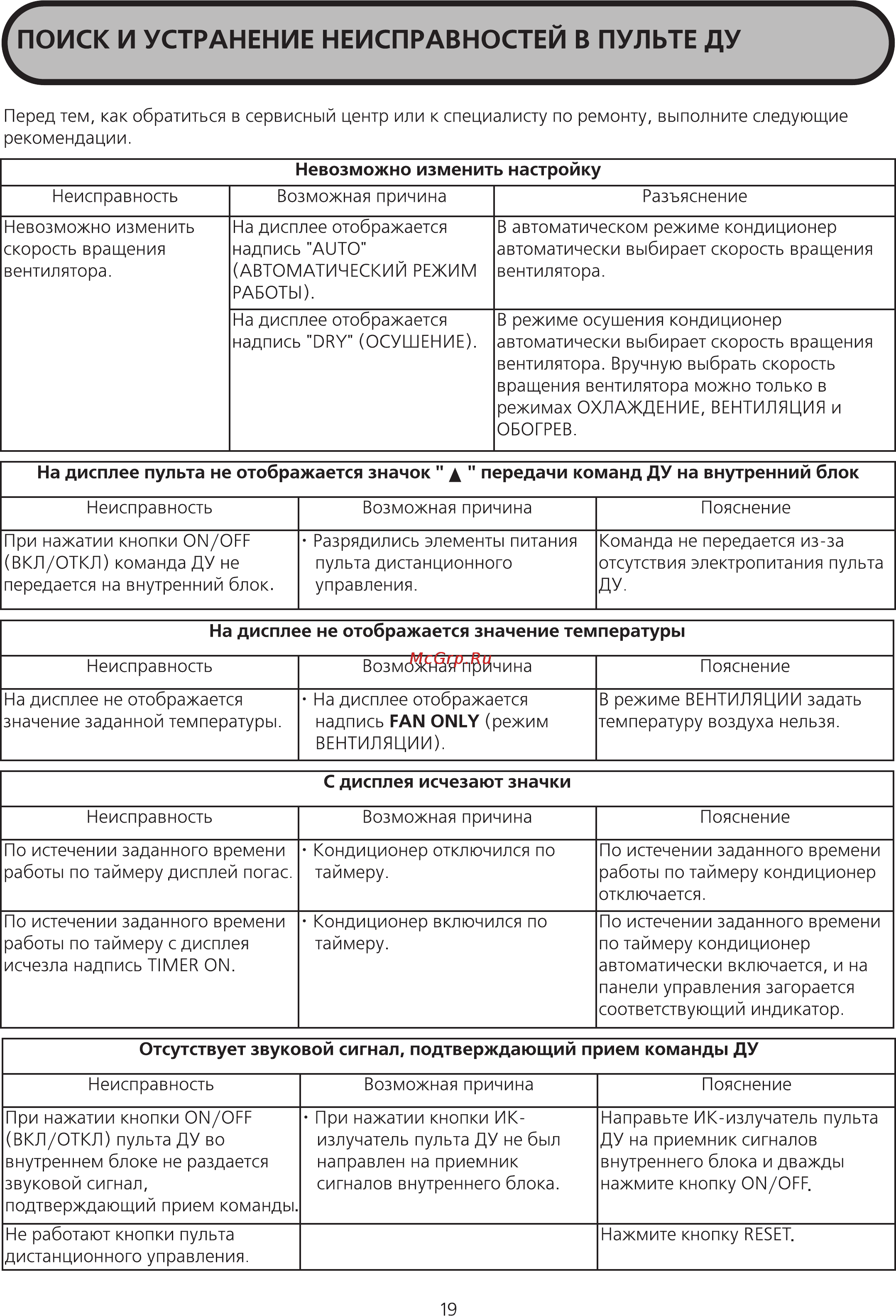 Midea MDV-D140DL-B [19/21] Поиск и устранение неисправностей в пульте ду