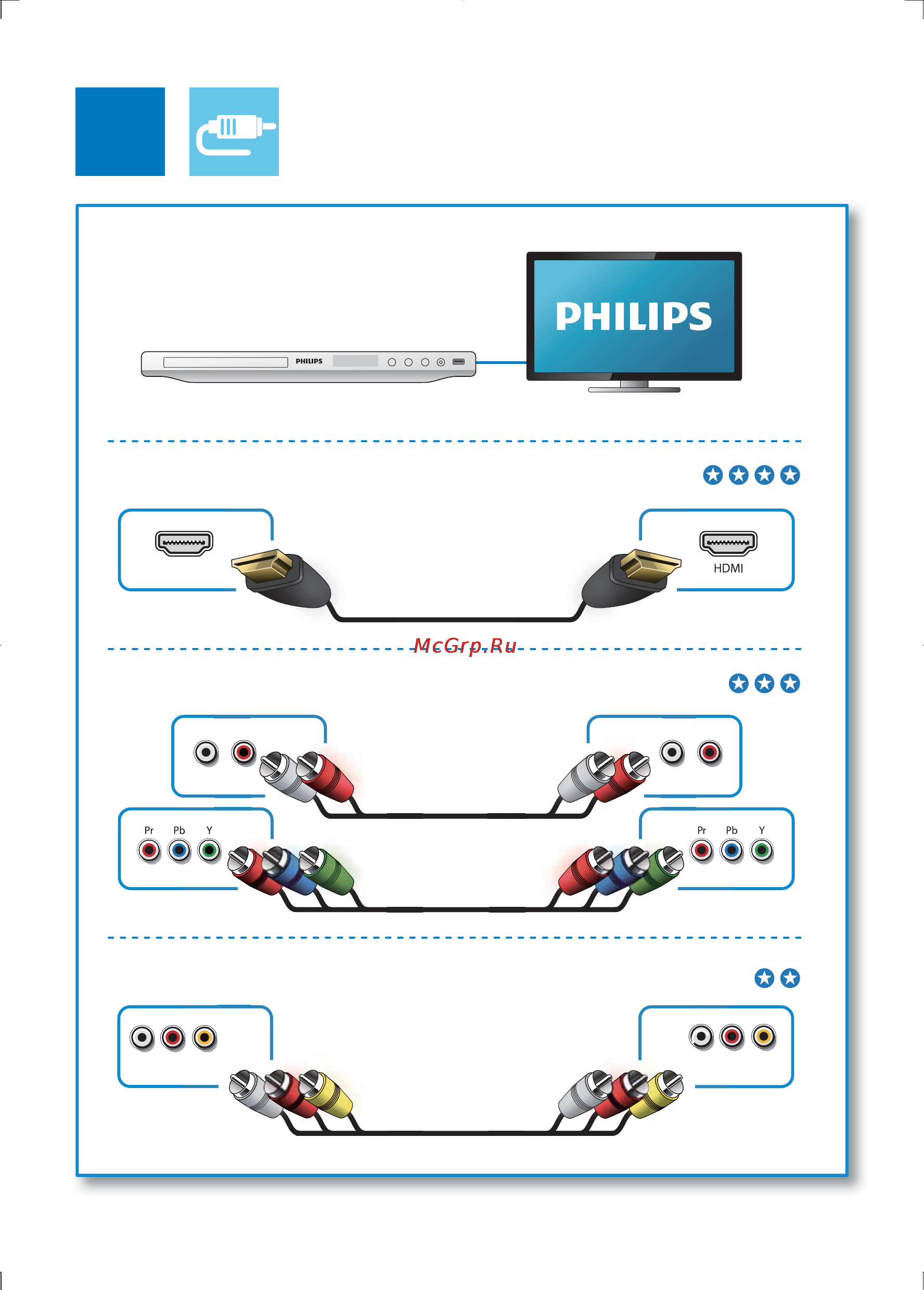 Philips DVP3888K/51 [4/38] Dio out