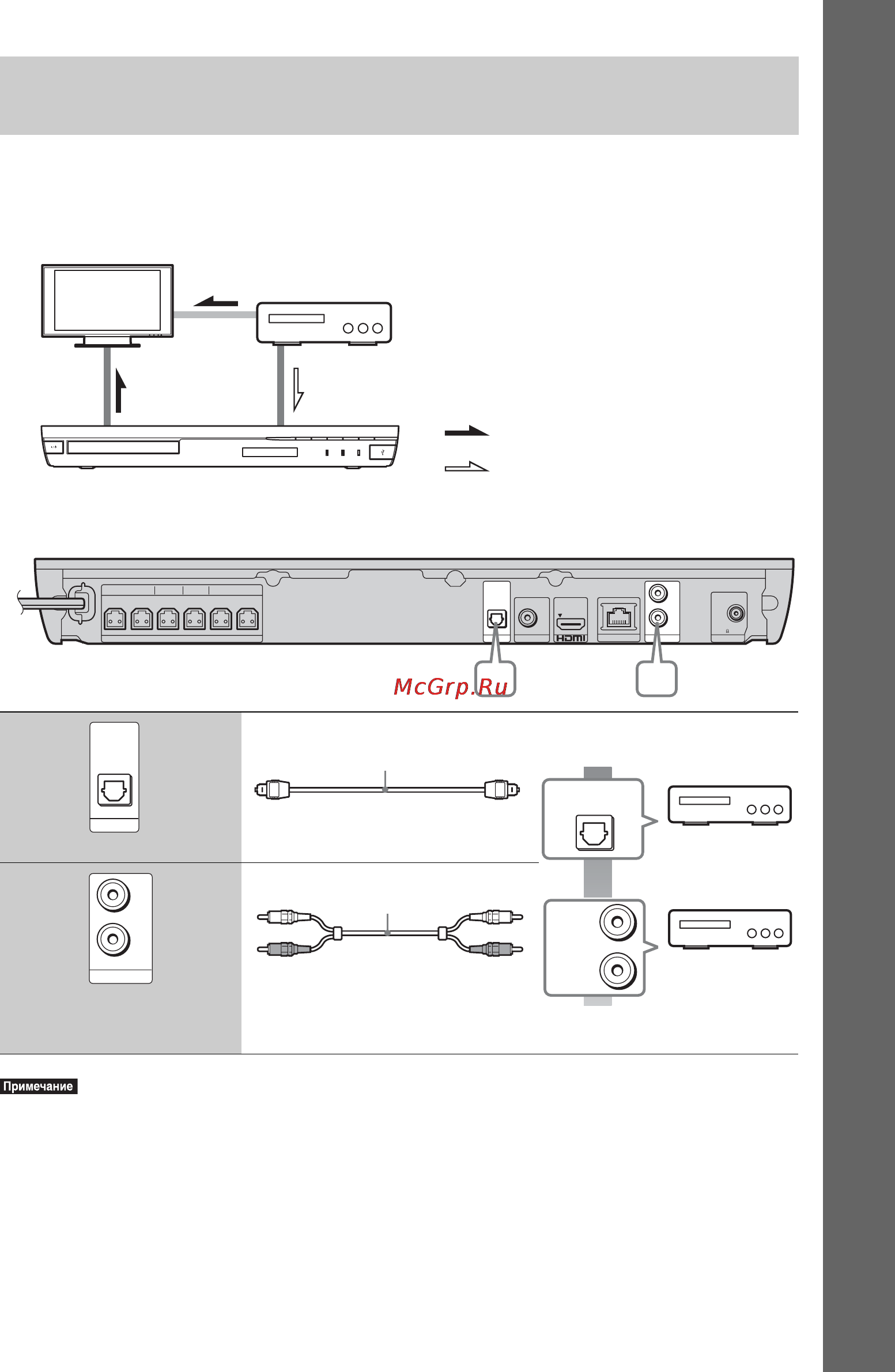 Sony BDV-E690+4000 песен [21/139] Подключение других компонентов телевизионной приставки и т д