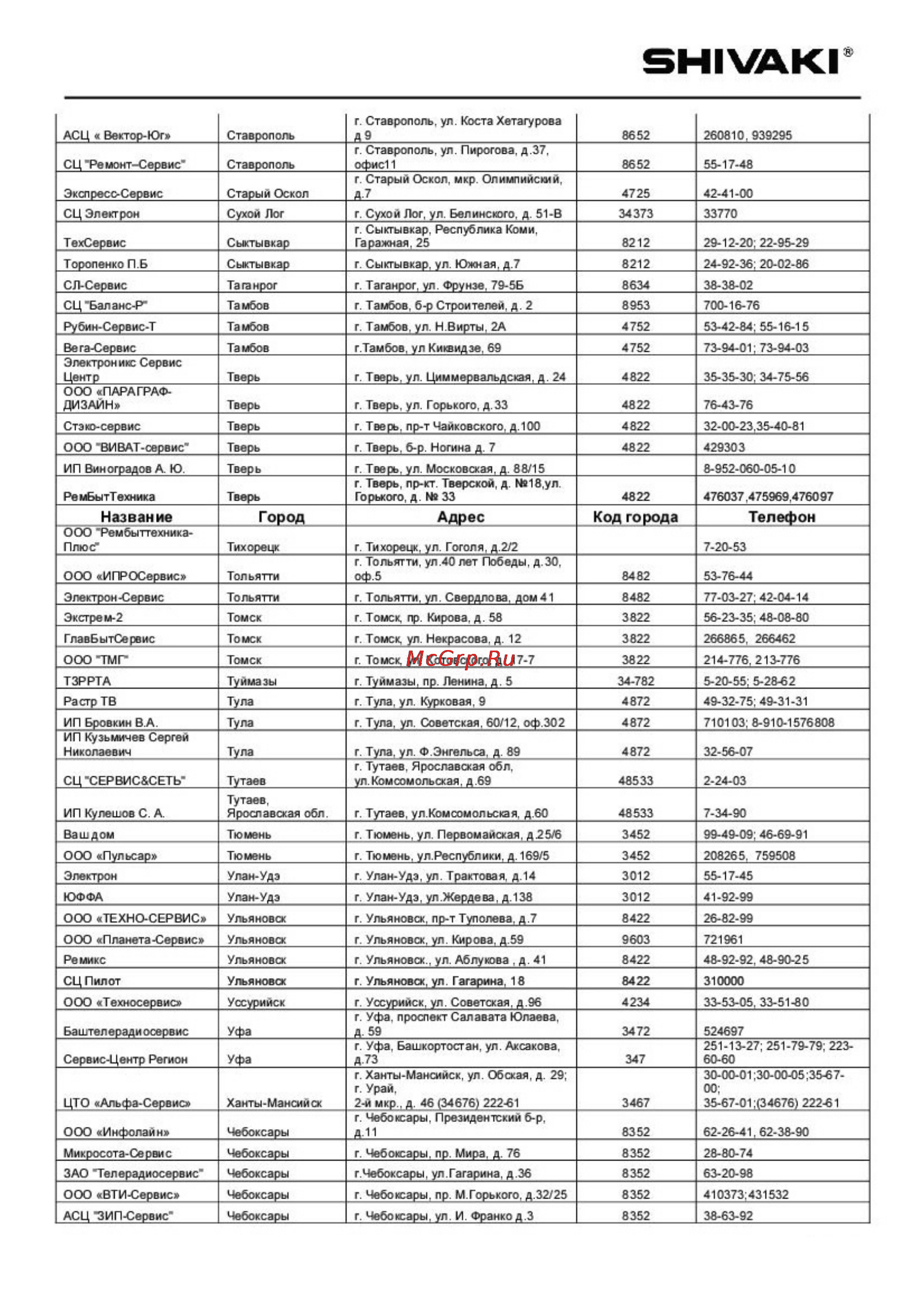Shivaki SKT-9205 [14/16] Shivaki
