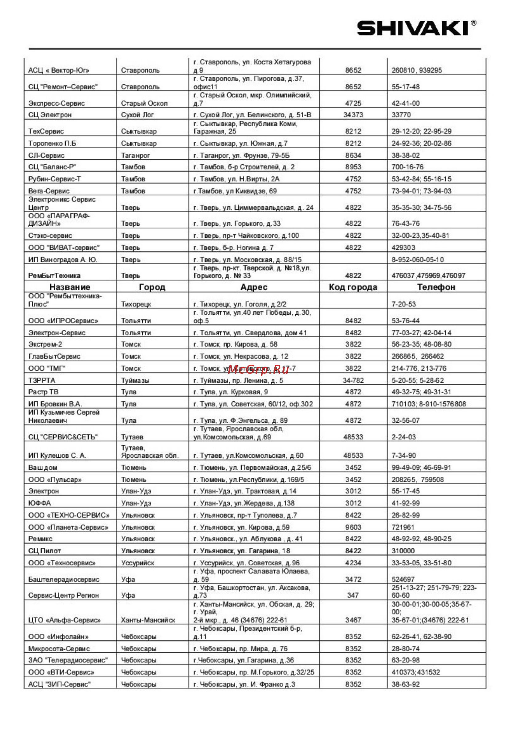 Shivaki SKT-9204 [14/16] Зн ак