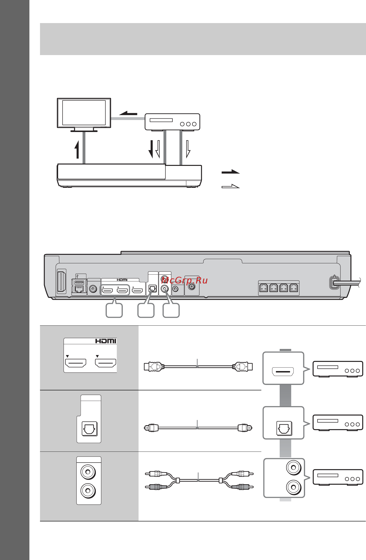 Sony BDV-N990W [24/163] Подключение других компонентов телевизионной приставки и т д