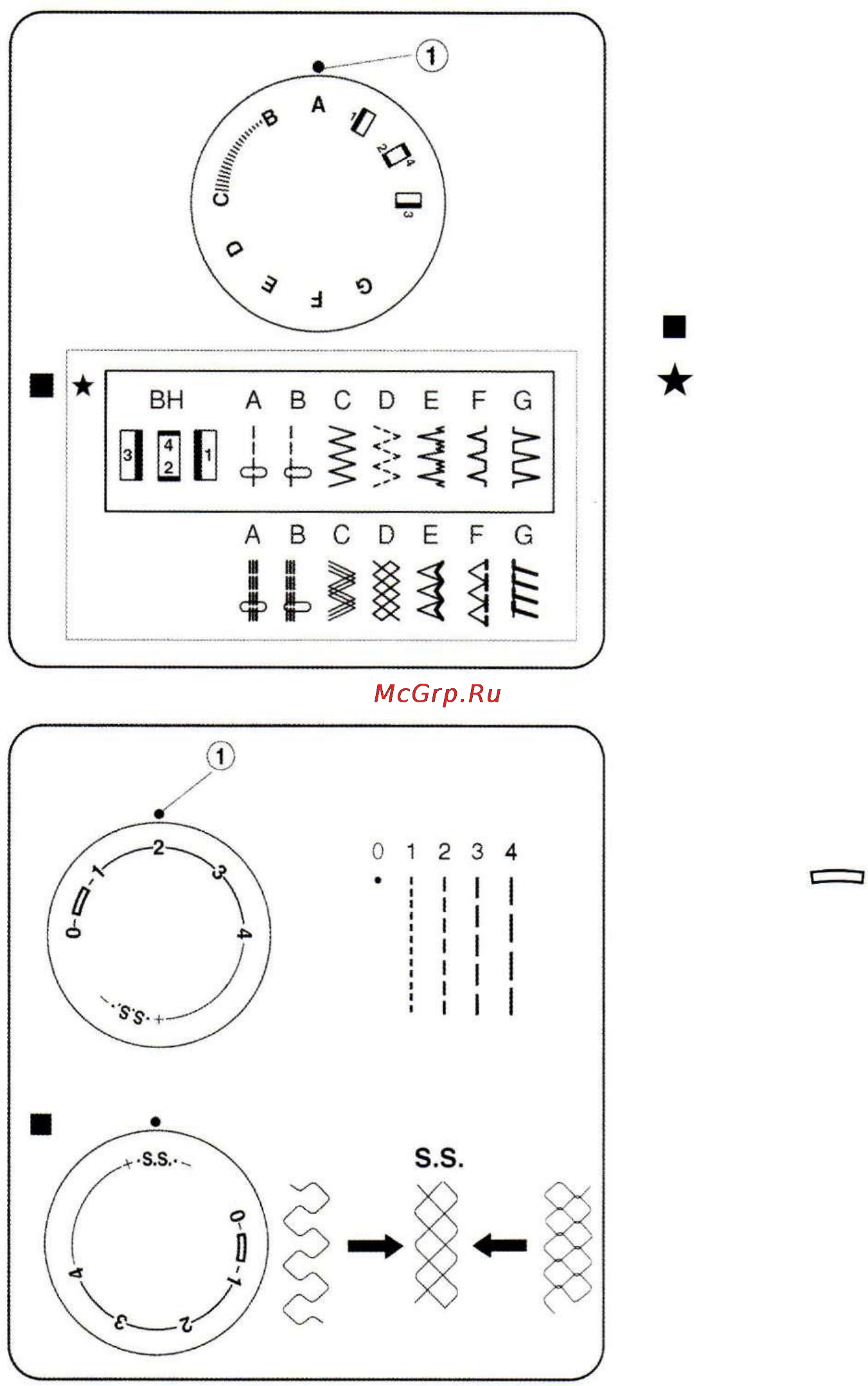 Janome PX18 Инструкция по эксплуатации онлайн [13/29] 72147