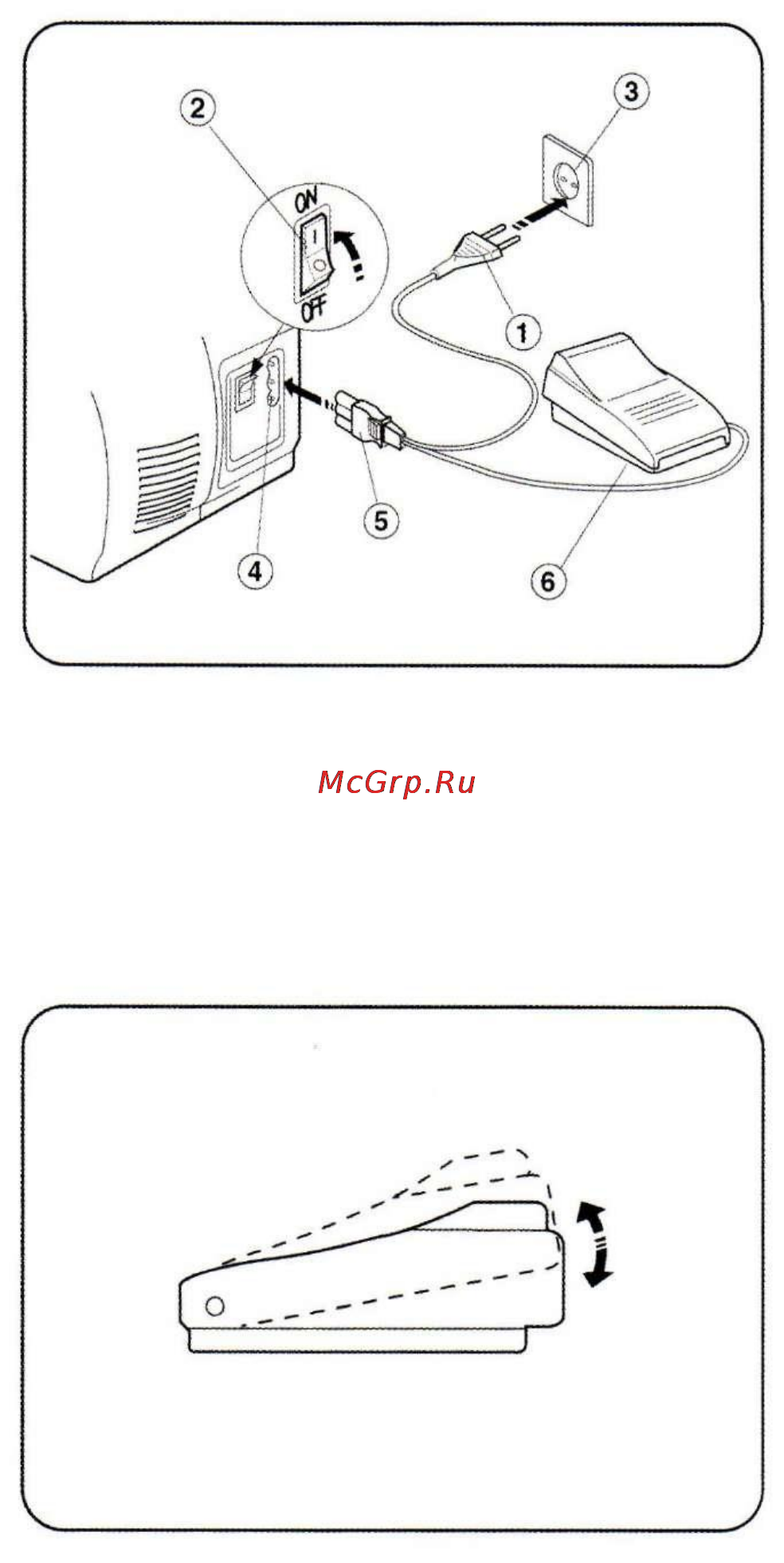 Janome PX18 Инструкция по эксплуатации онлайн [5/29] 72147