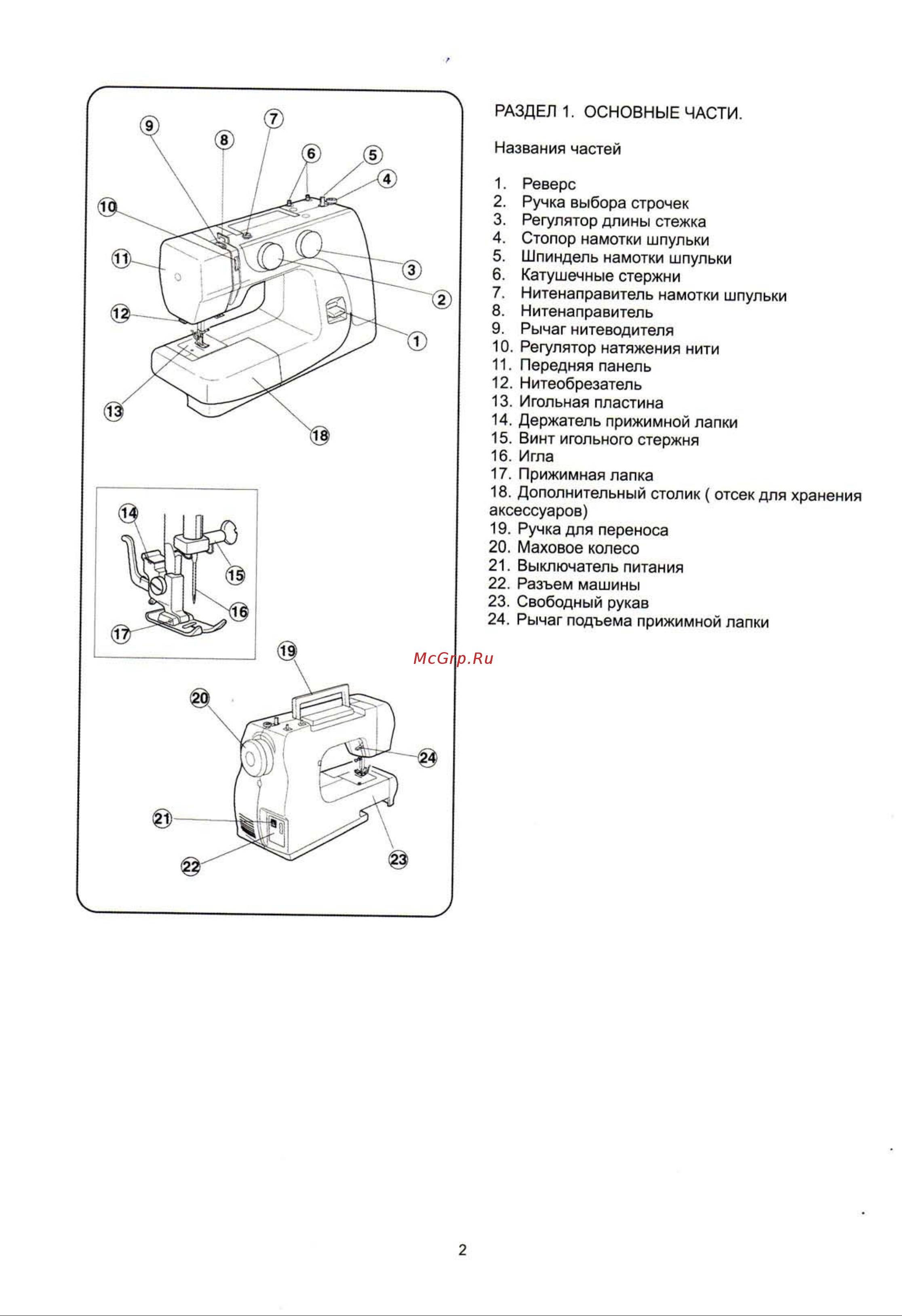 Janome PX21 Инструкция по эксплуатации онлайн [4/30] 72150