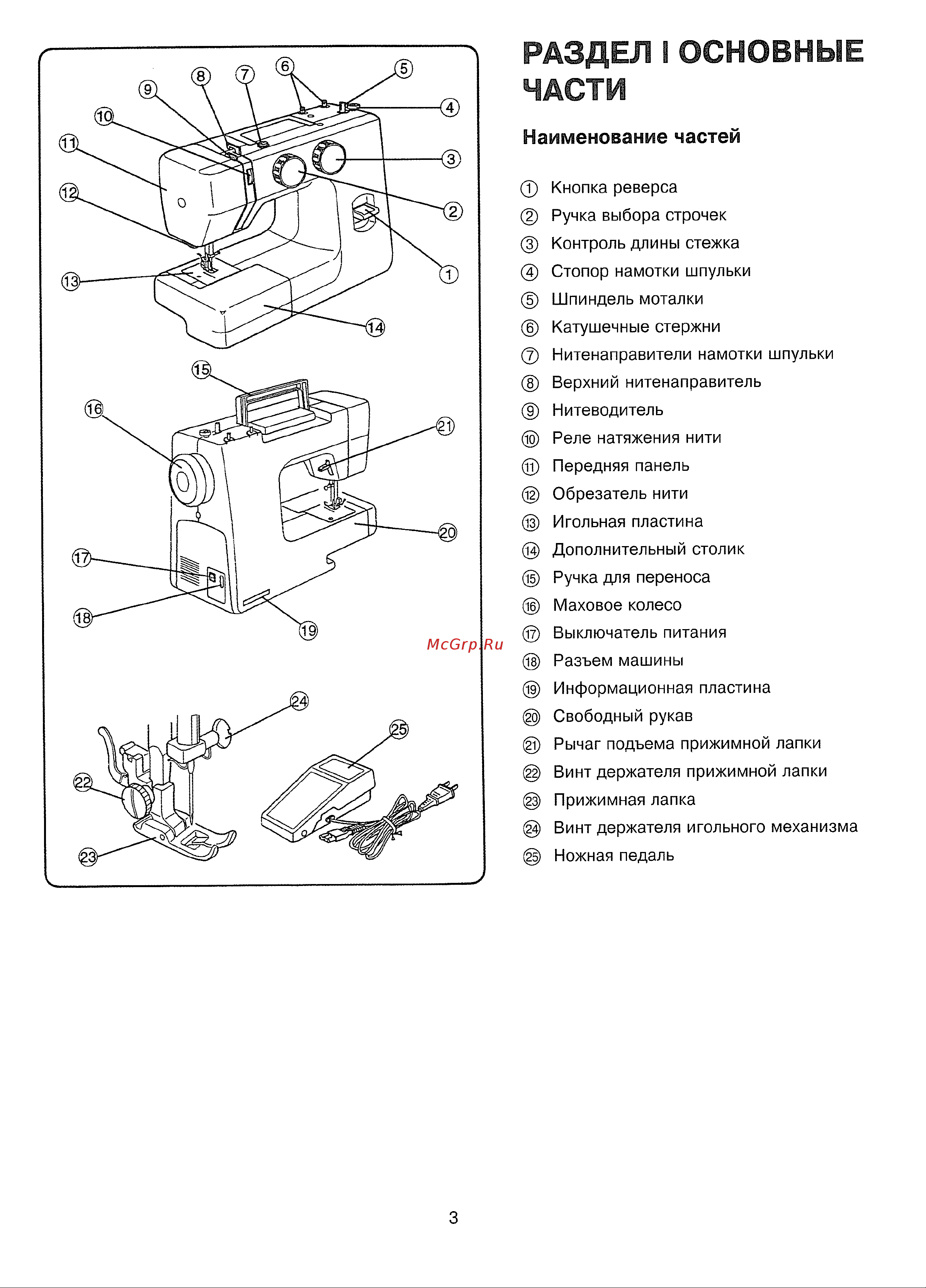 Janome 743-03 [4/31] Наименование частей