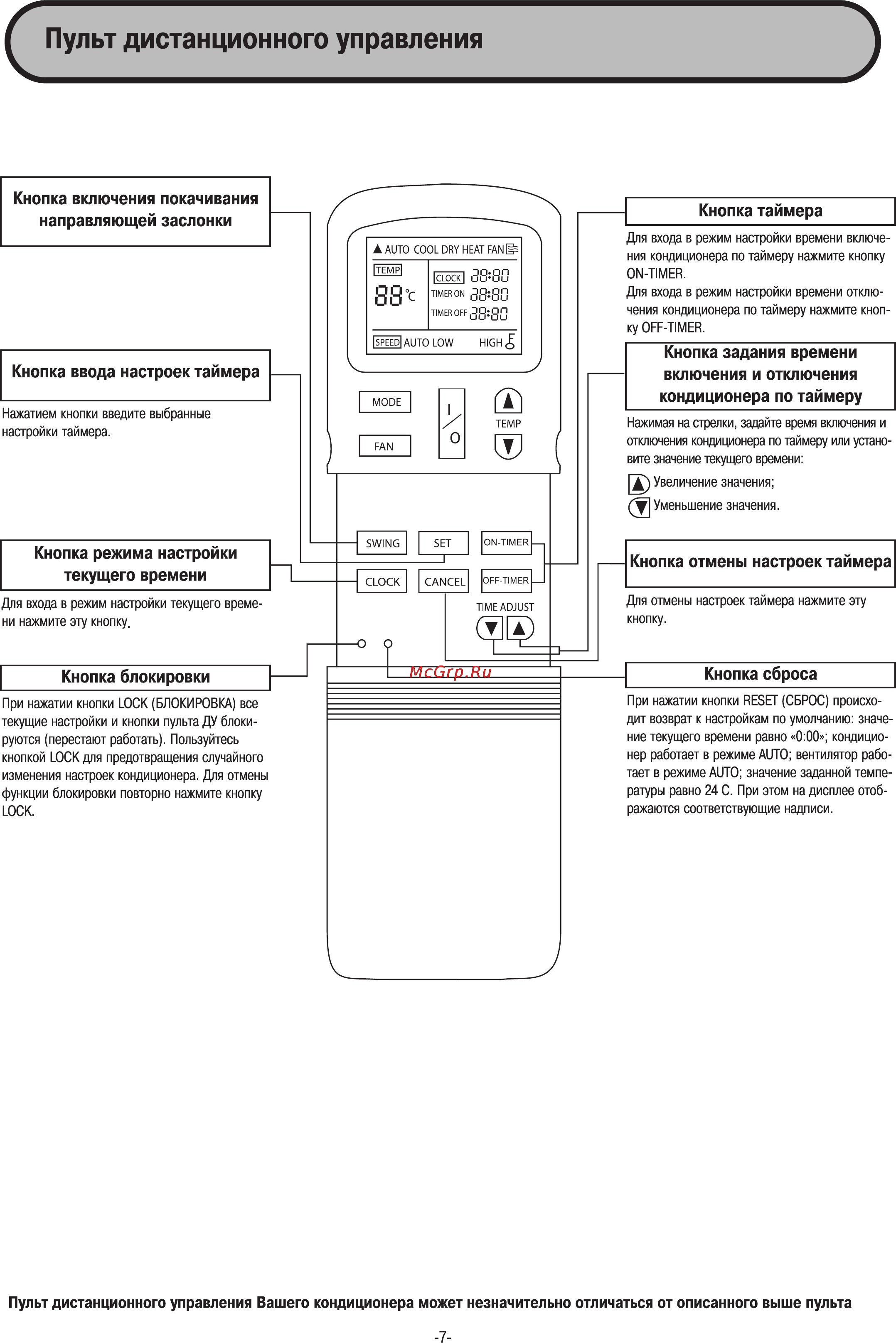 Midea MDV-D45Q1/B [7/21] Кнопка сброса
